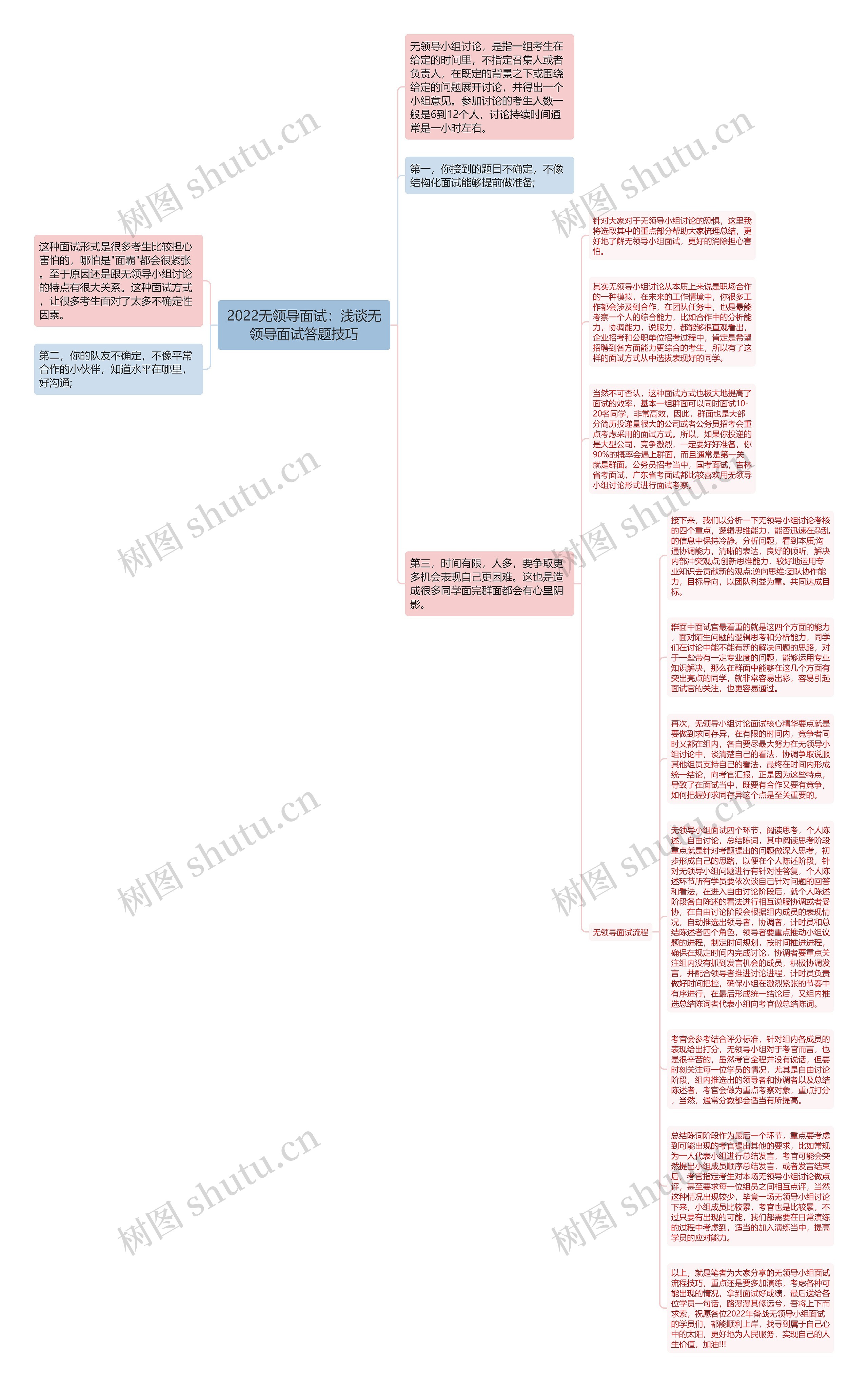 2022无领导面试：浅谈无领导面试答题技巧