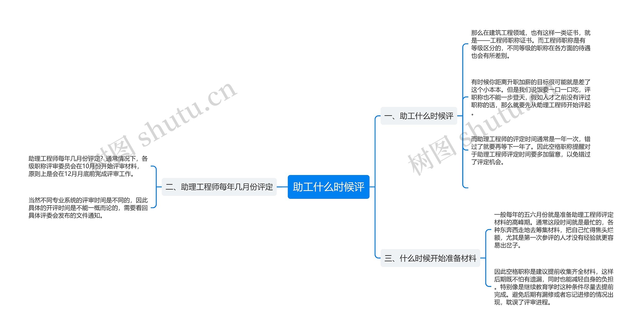 助工什么时候评