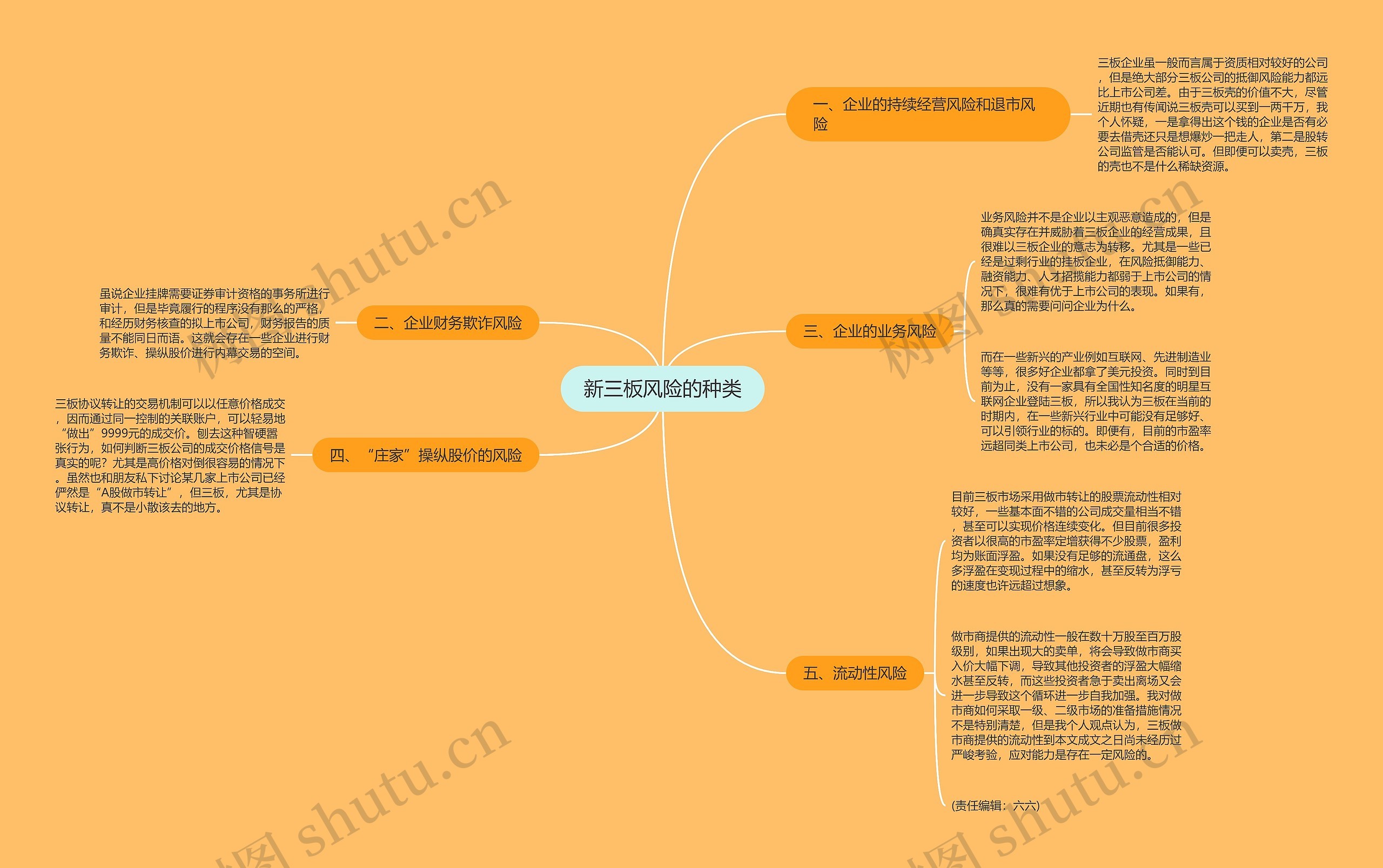 新三板风险的种类思维导图