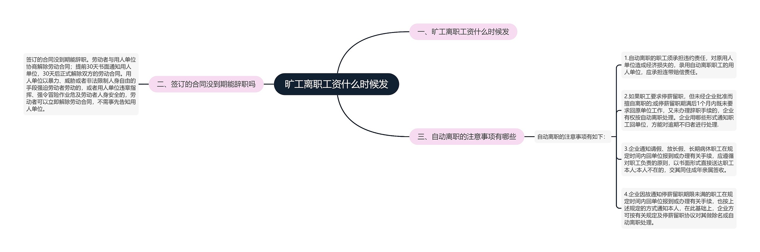 旷工离职工资什么时候发