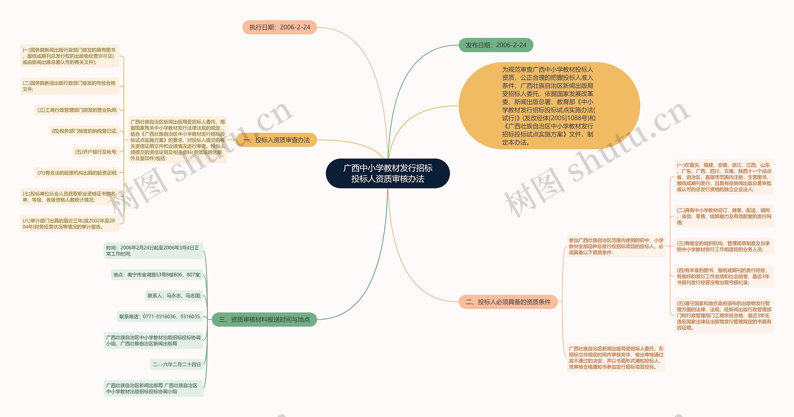 广西中小学教材发行招标投标人资质审核办法思维导图