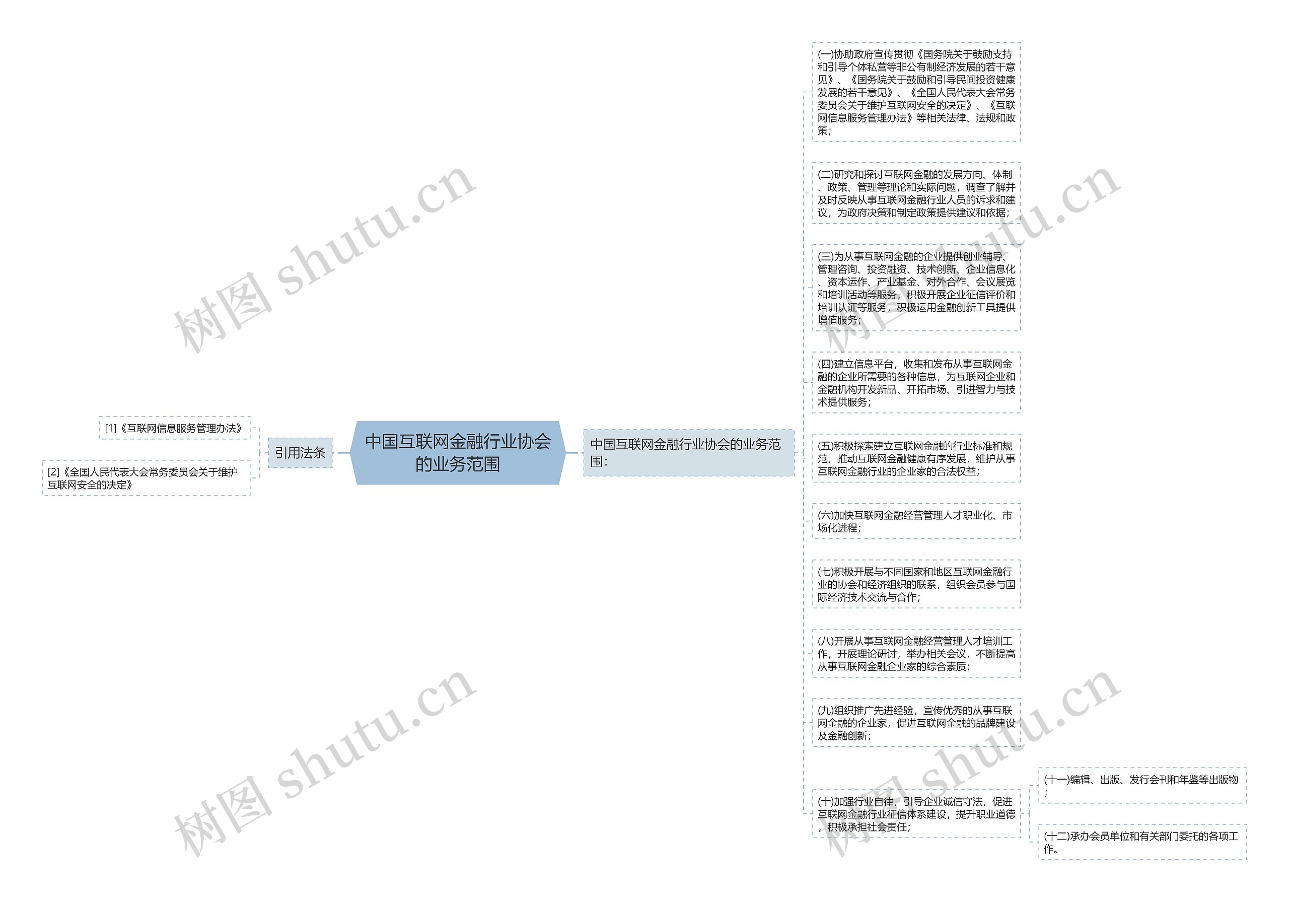 中国互联网金融行业协会的业务范围