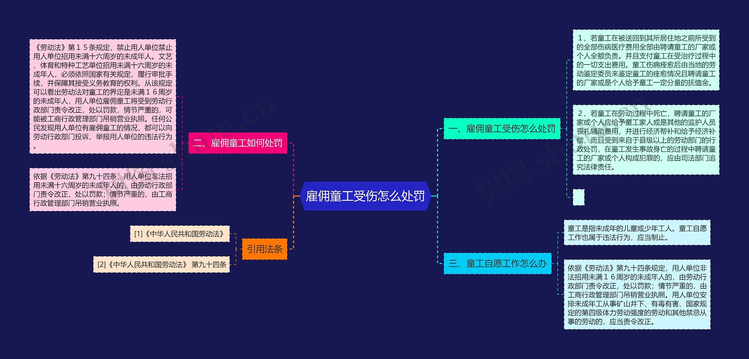 雇佣童工受伤怎么处罚