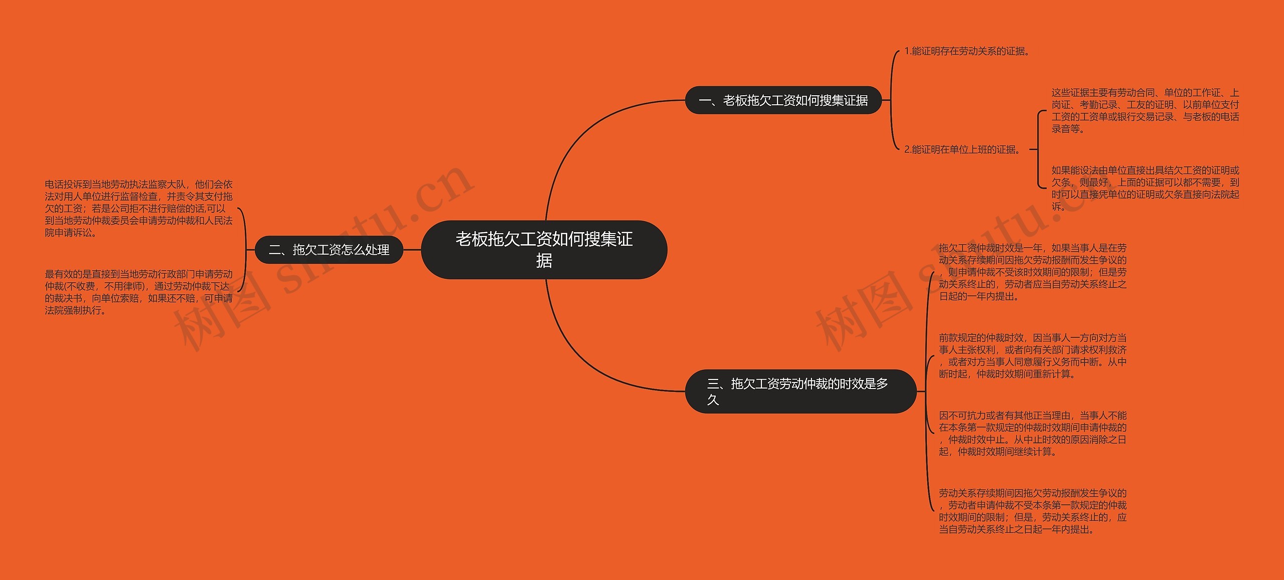 老板拖欠工资如何搜集证据