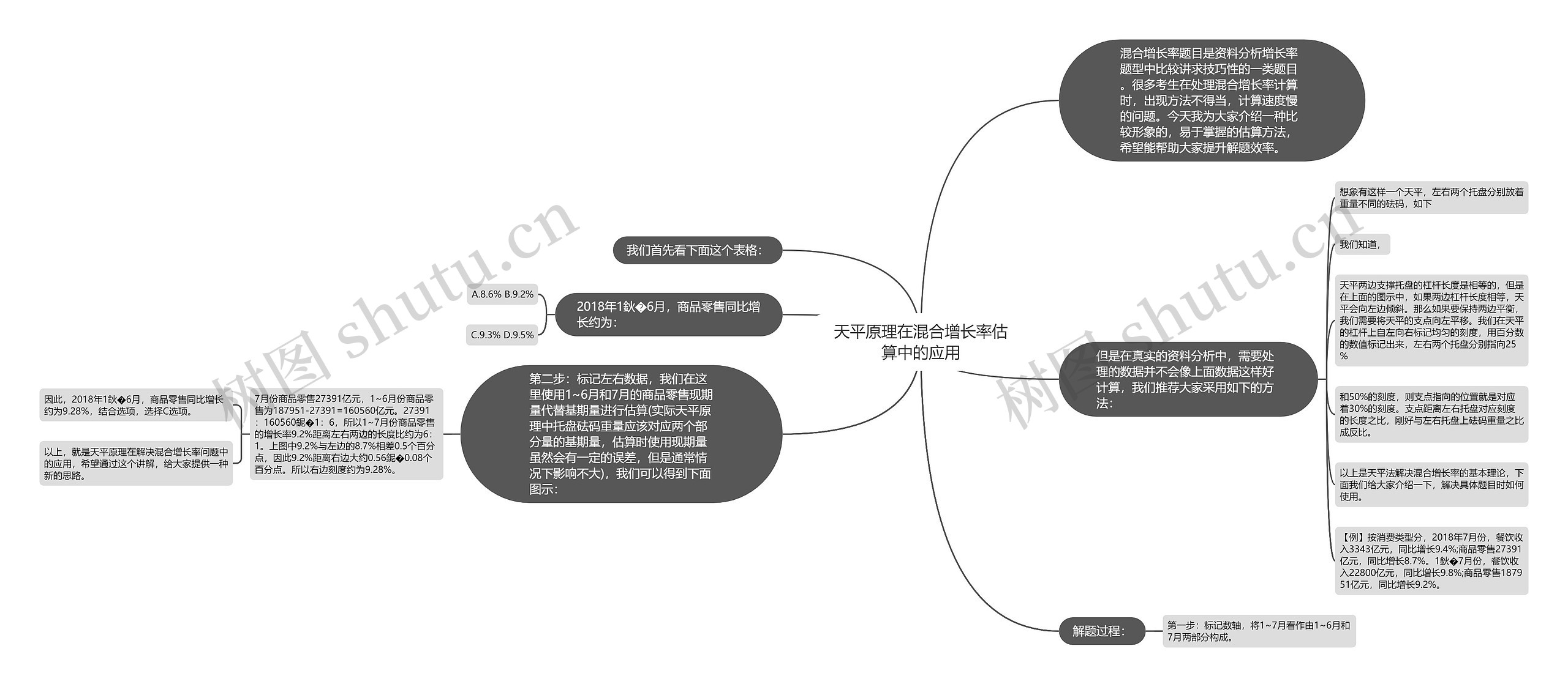 天平原理在混合增长率估算中的应用