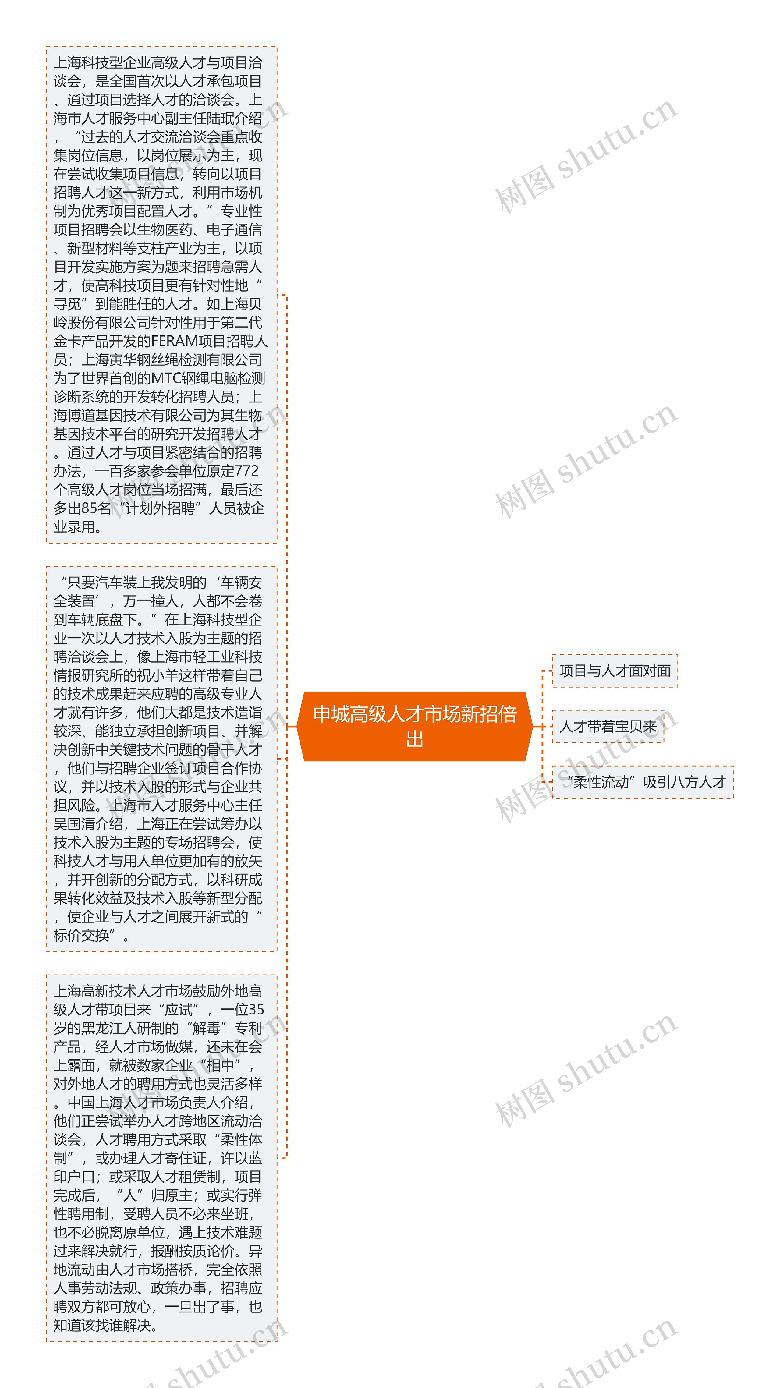 申城高级人才市场新招倍出
