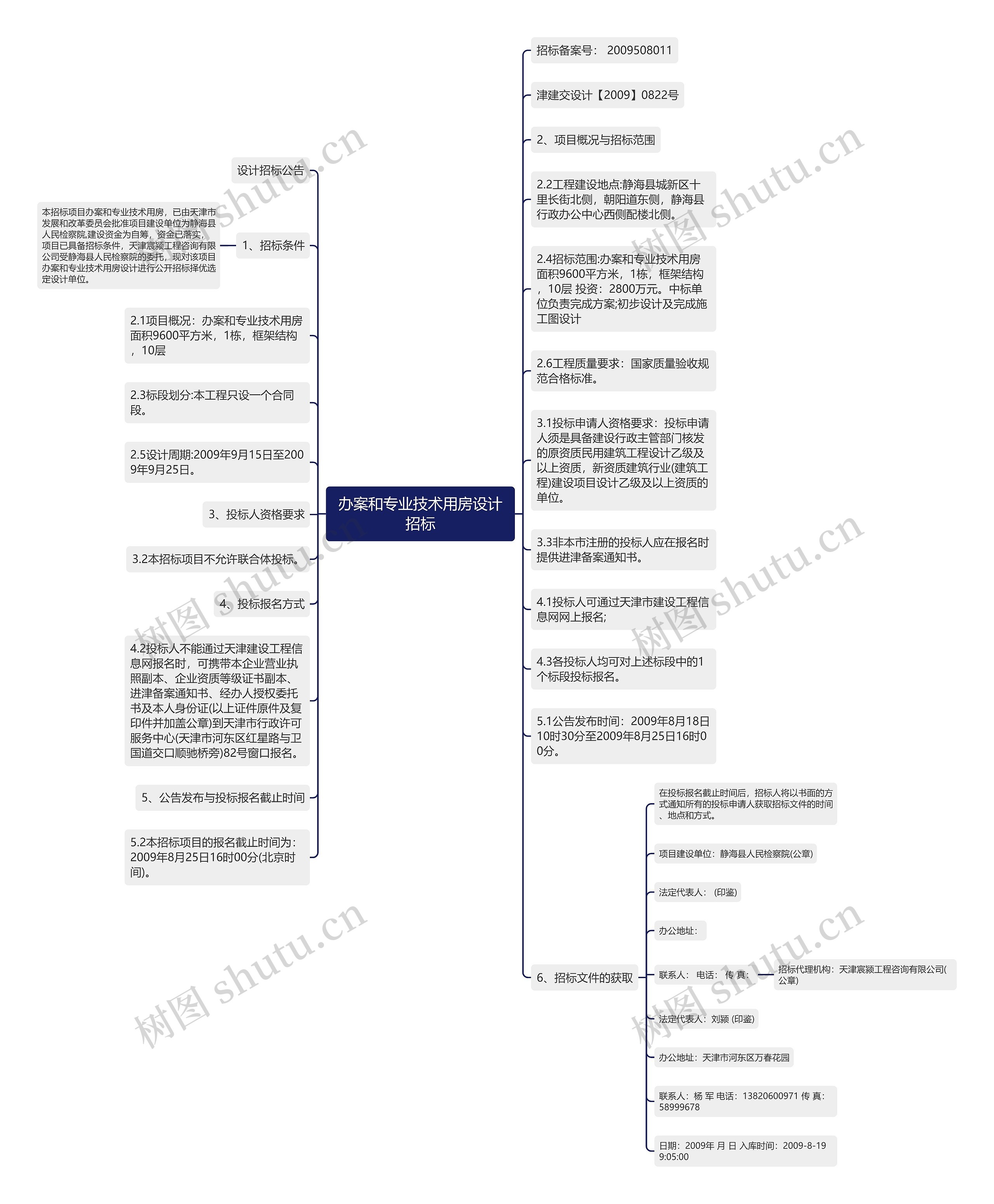 办案和专业技术用房设计招标思维导图