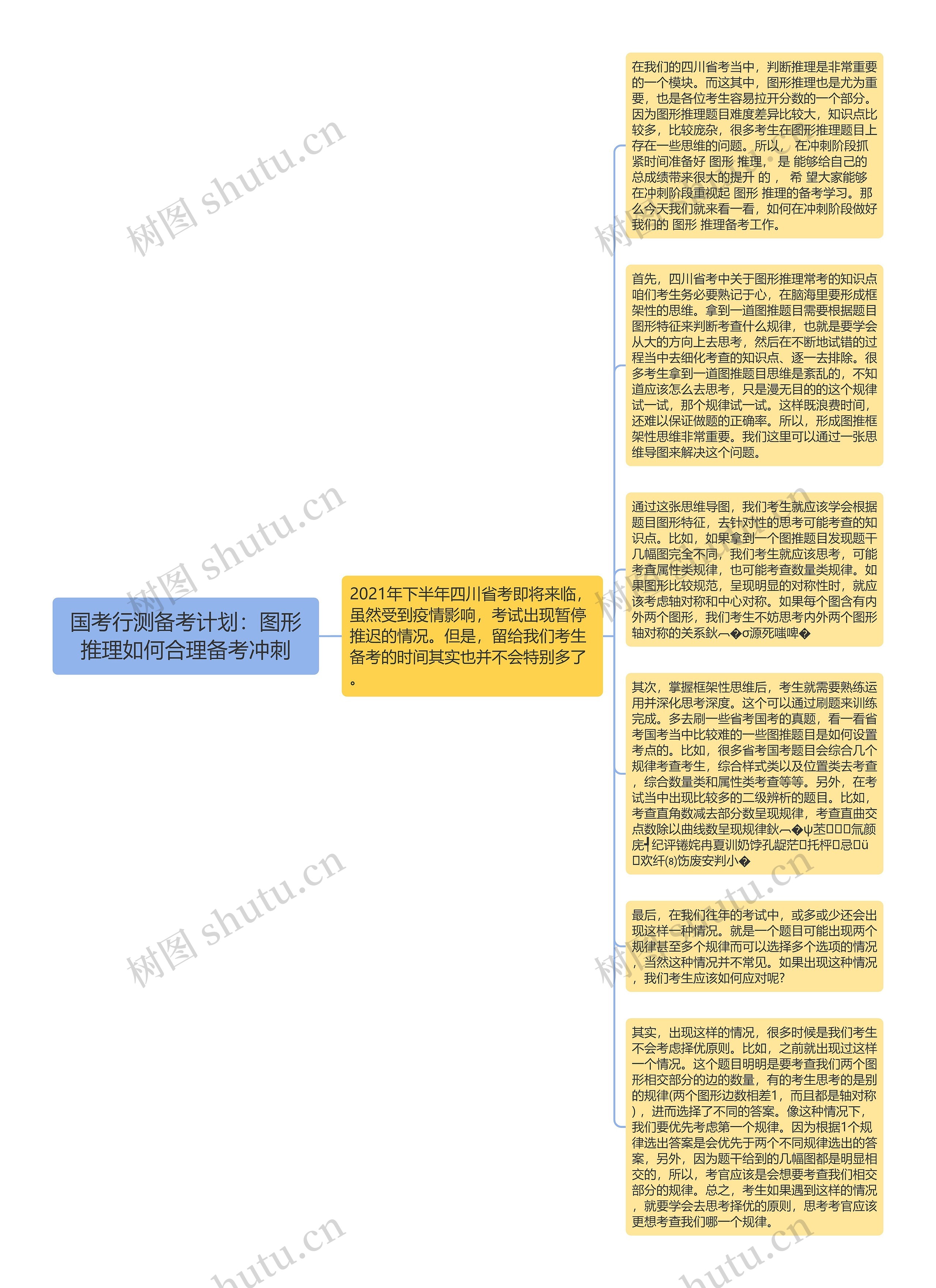 国考行测备考计划：图形推理如何合理备考冲刺