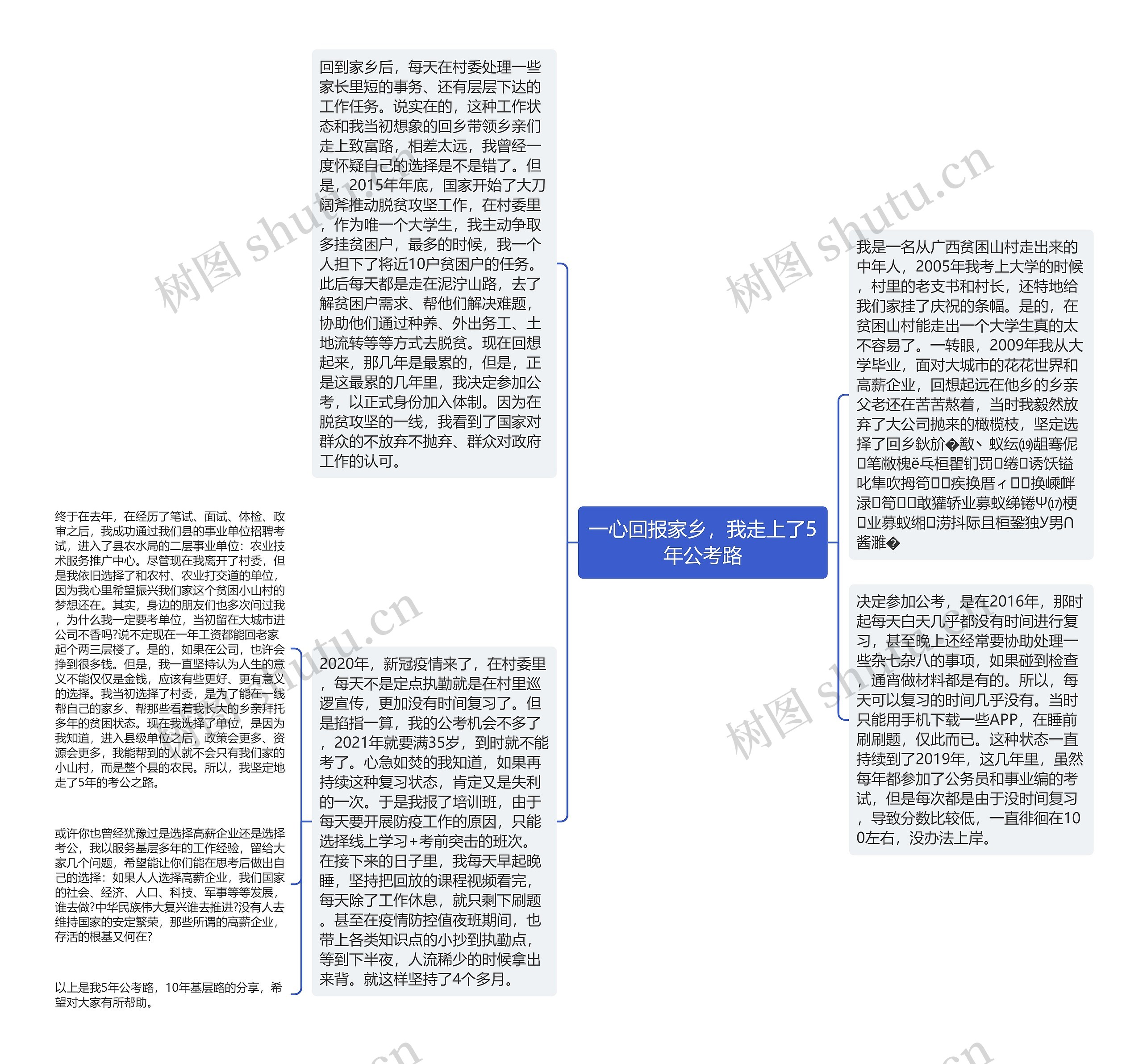 一心回报家乡，我走上了5年公考路思维导图