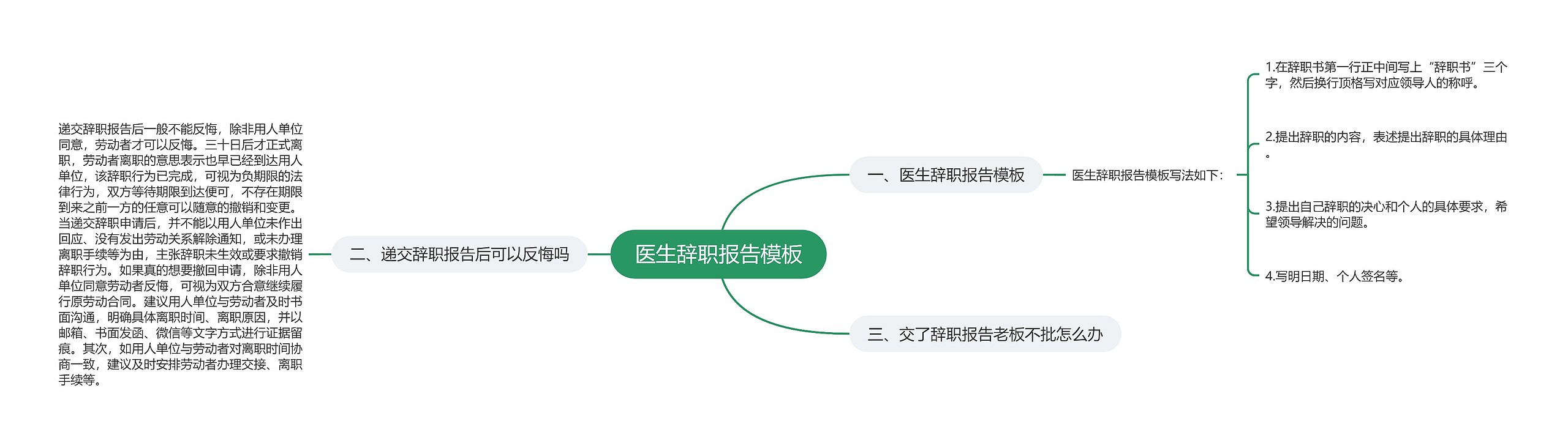 医生辞职报告思维导图