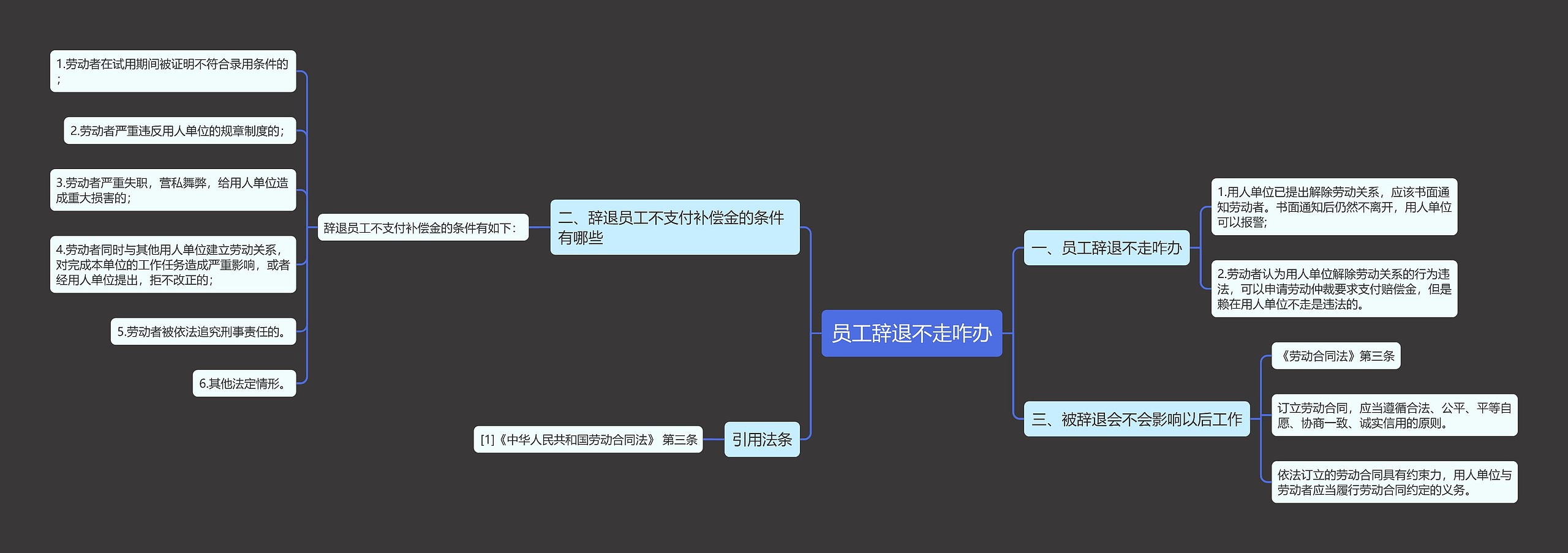 员工辞退不走咋办思维导图