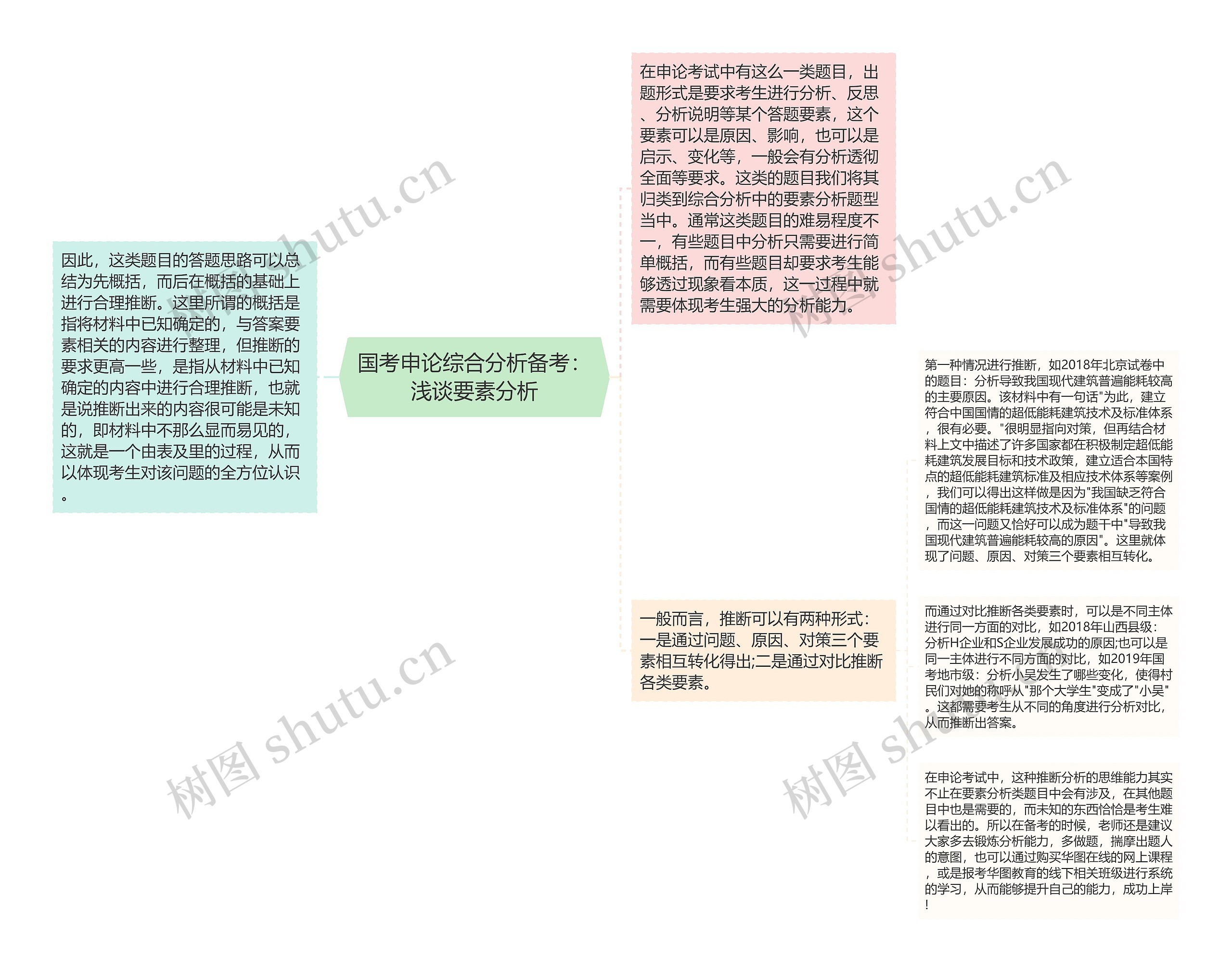 国考申论综合分析备考：浅谈要素分析