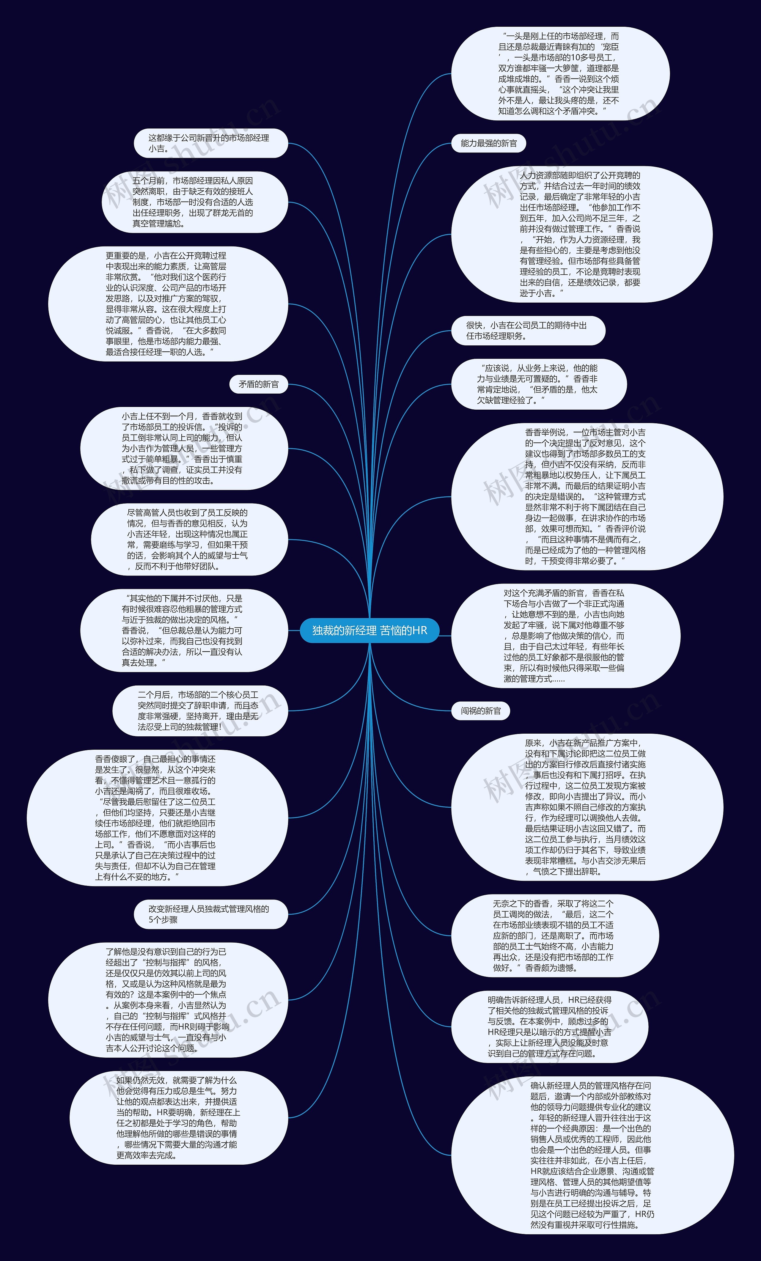 独裁的新经理 苦恼的HR思维导图