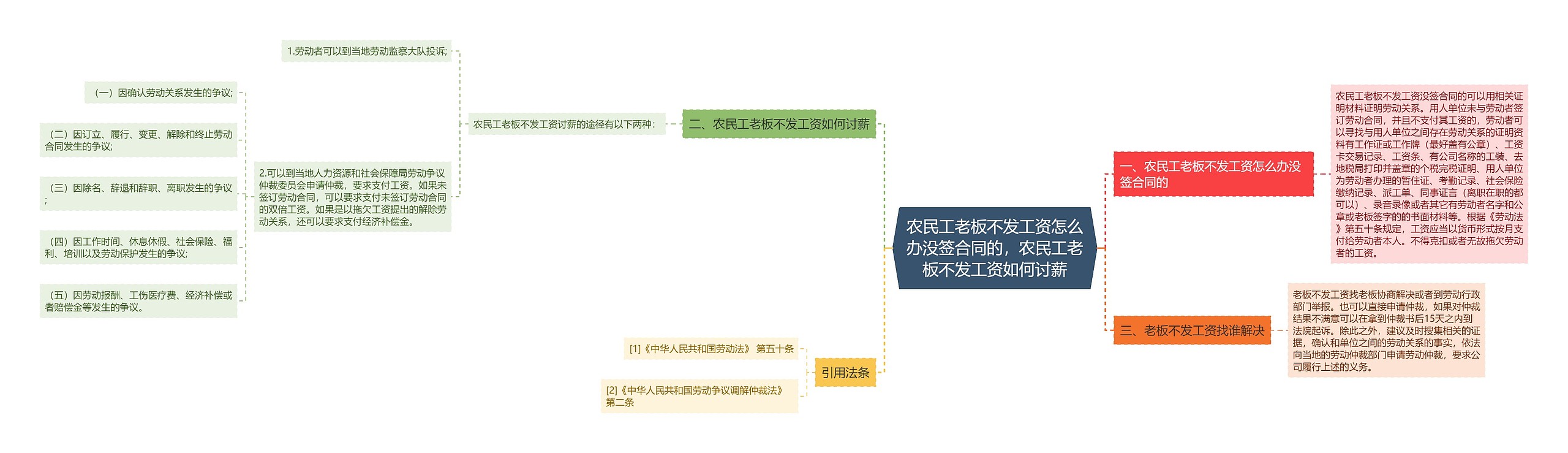 农民工老板不发工资怎么办没签合同的,农民工老板不发工资如何讨薪 农民工老板不发工资怎么办没签合同的,农民工老板不发工资如何讨薪