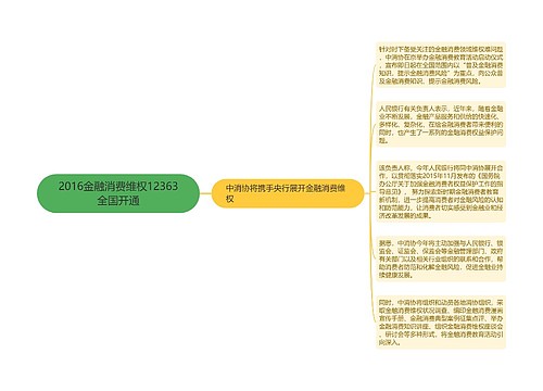 2016金融消费维权12363全国开通