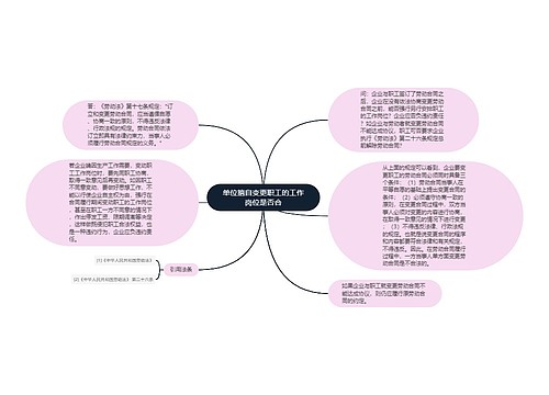 单位擅自变更职工的工作岗位是否合