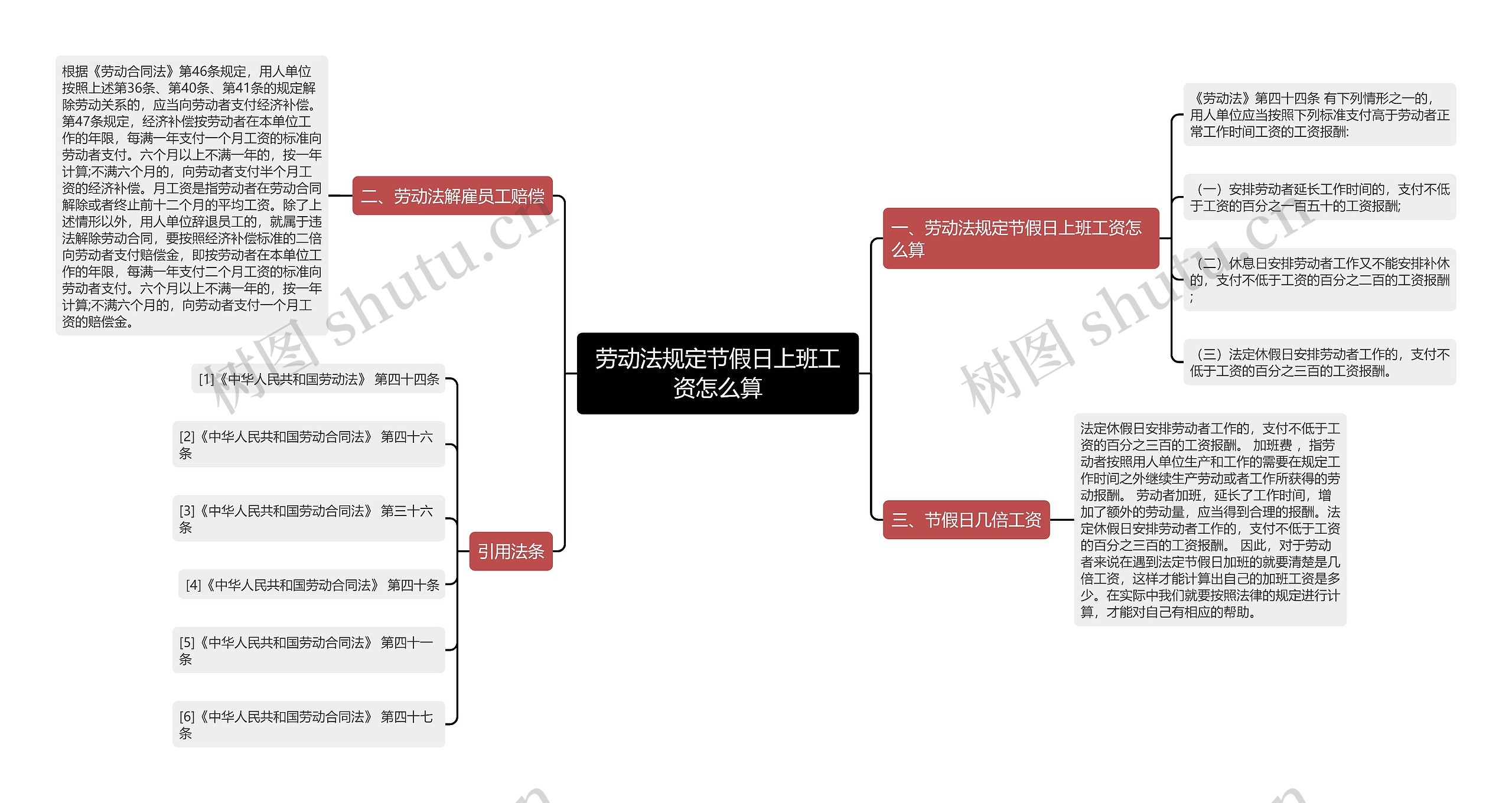 劳动法规定节假日上班工资怎么算