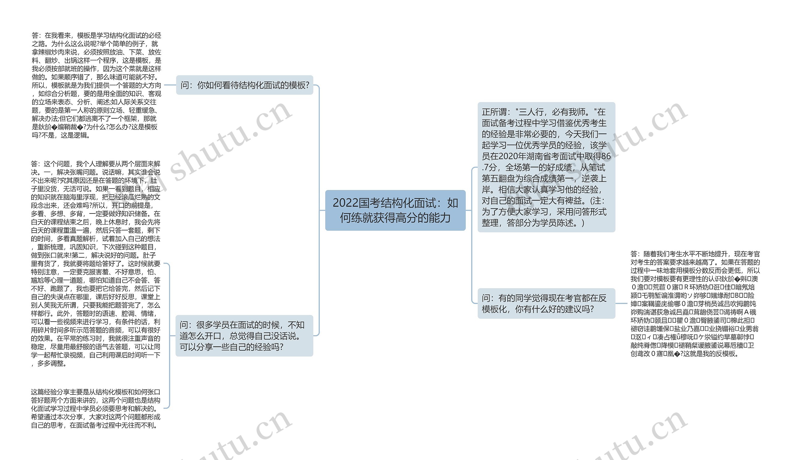 2022国考结构化面试：如何练就获得高分的能力