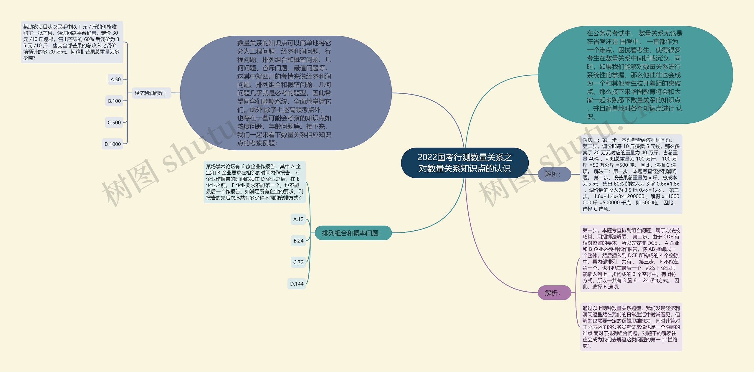 2022国考行测数量关系之对数量关系知识点的认识 2022国考行测数量关系之对数量关系知识点的认识