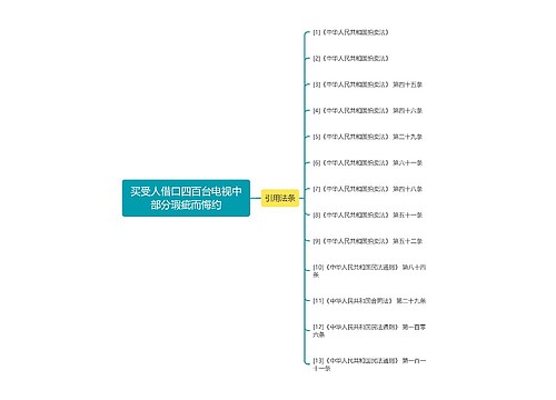 买受人借口四百台电视中部分瑕疵而悔约