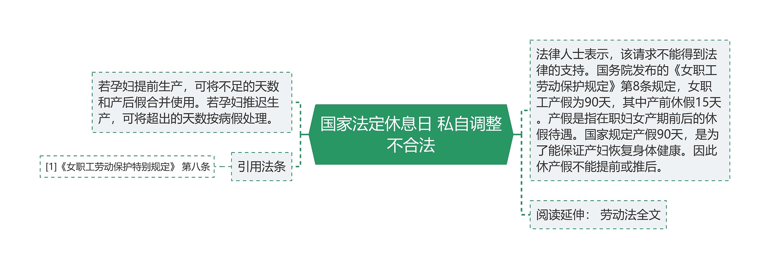 国家法定休息日 私自调整不合法