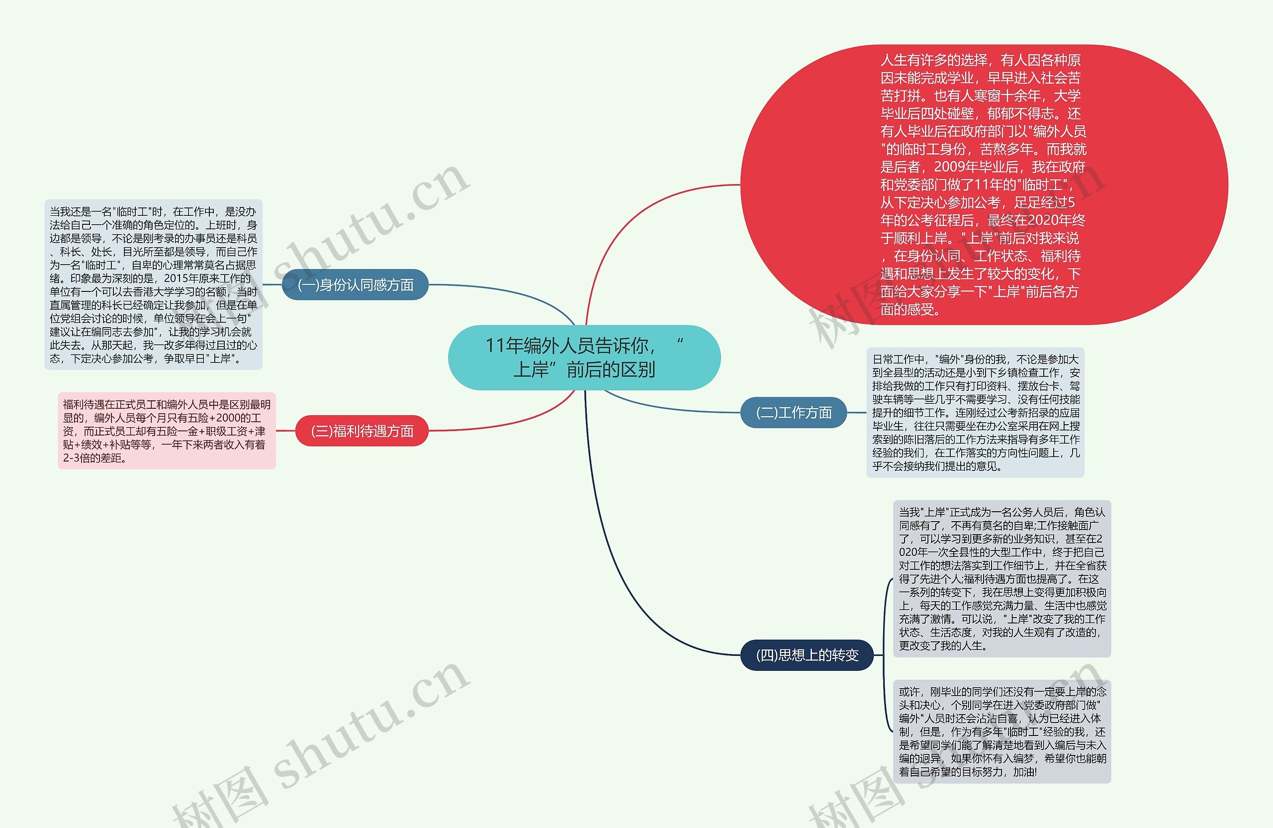 11年编外人员告诉你，“上岸”前后的区别思维导图