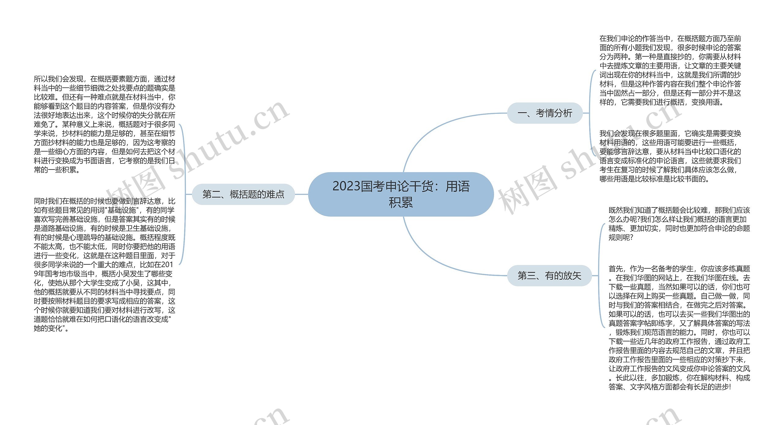 2023国考申论干货：用语积累思维导图