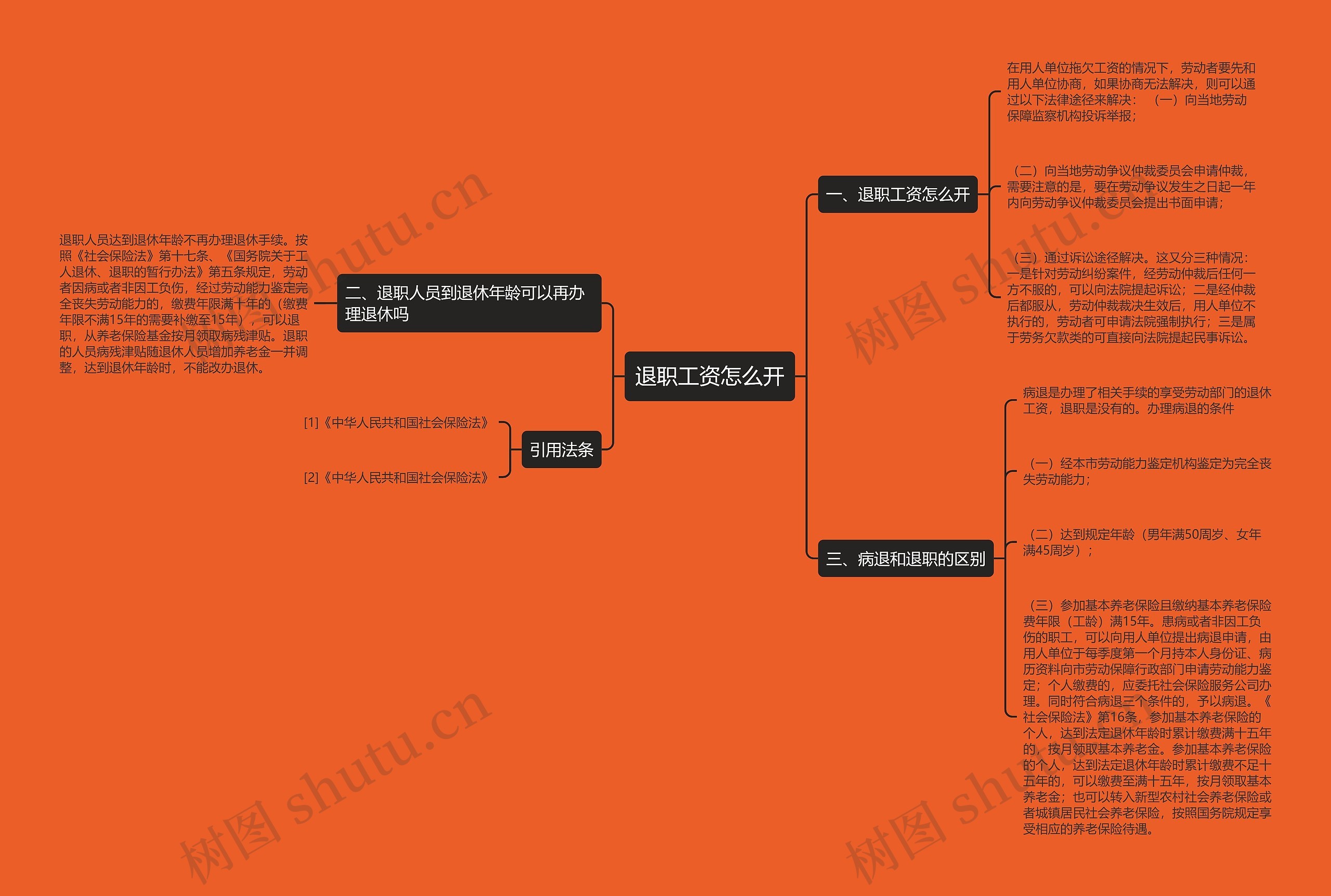 退职工资怎么开思维导图