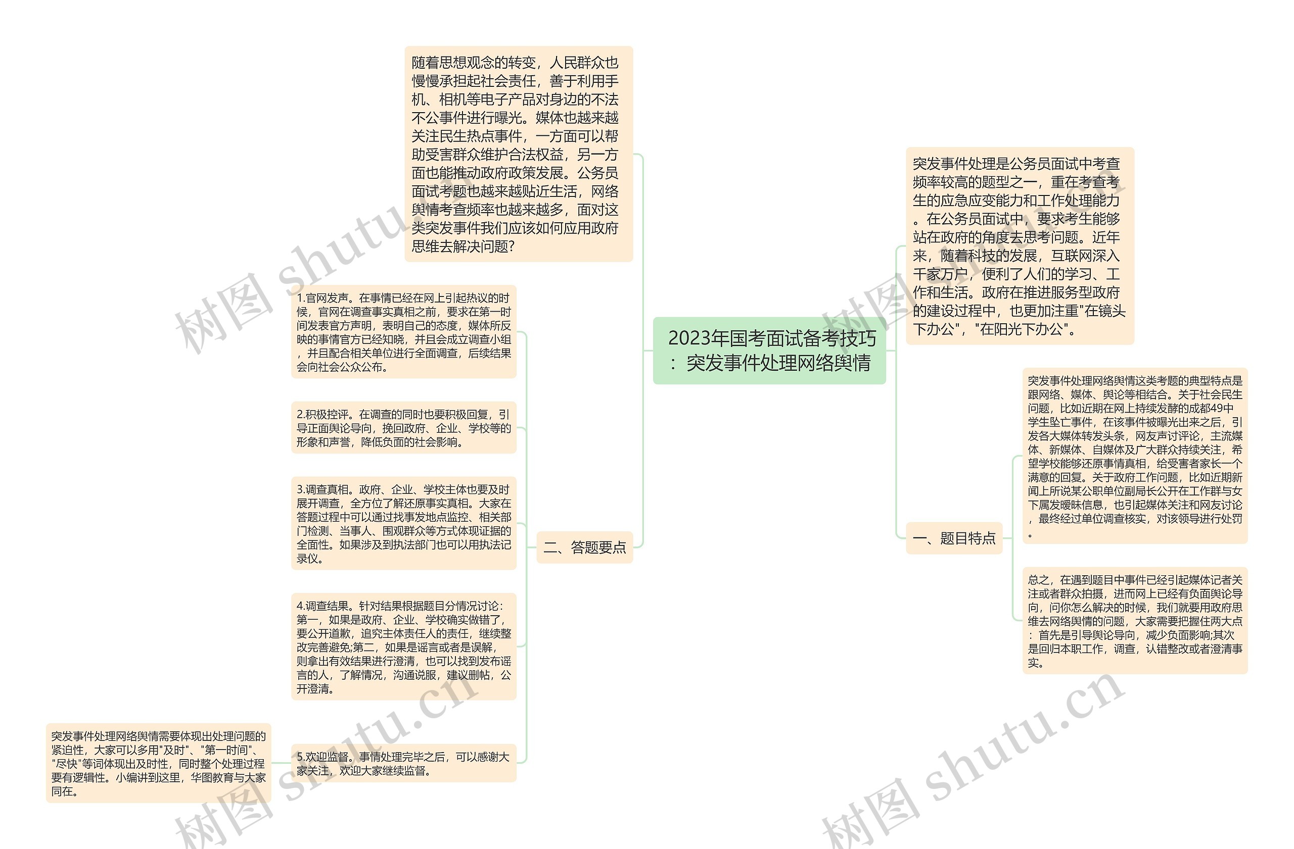  2023年国考面试备考技巧：突发事件处理网络舆情思维导图