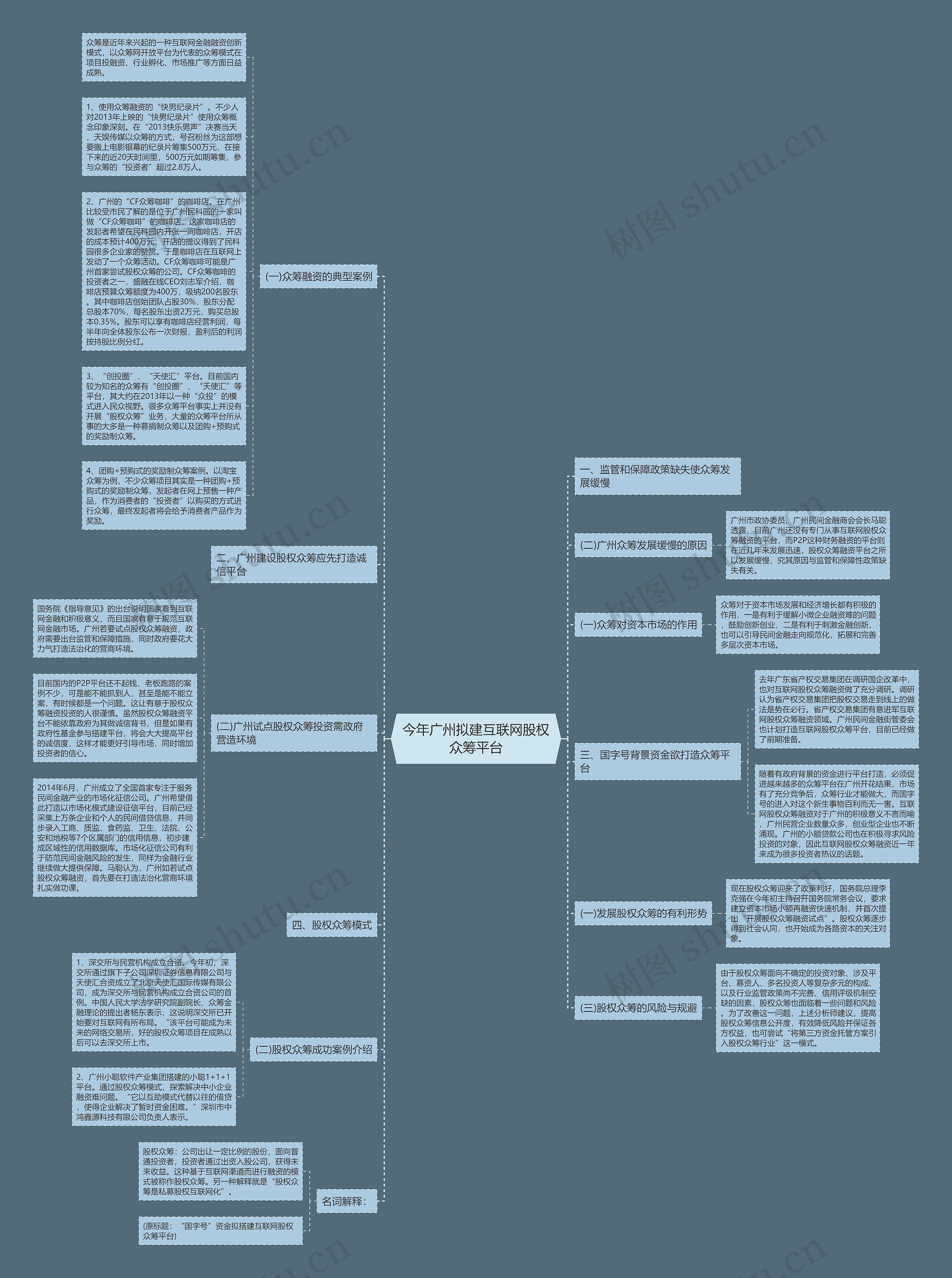 今年广州拟建互联网股权众筹平台思维导图