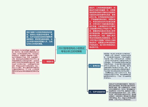 2022国考结构化小组面试考场分析之时间策略