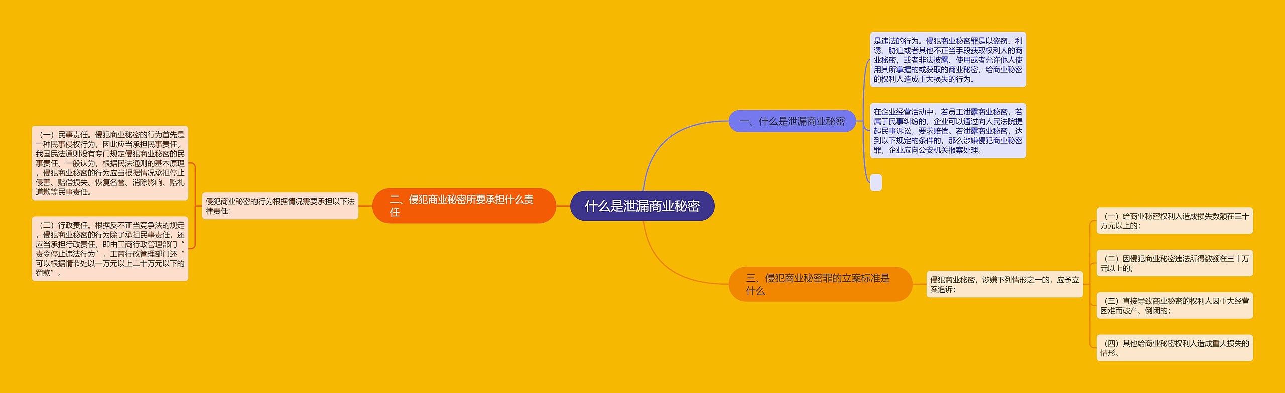 什么是泄漏商业秘密