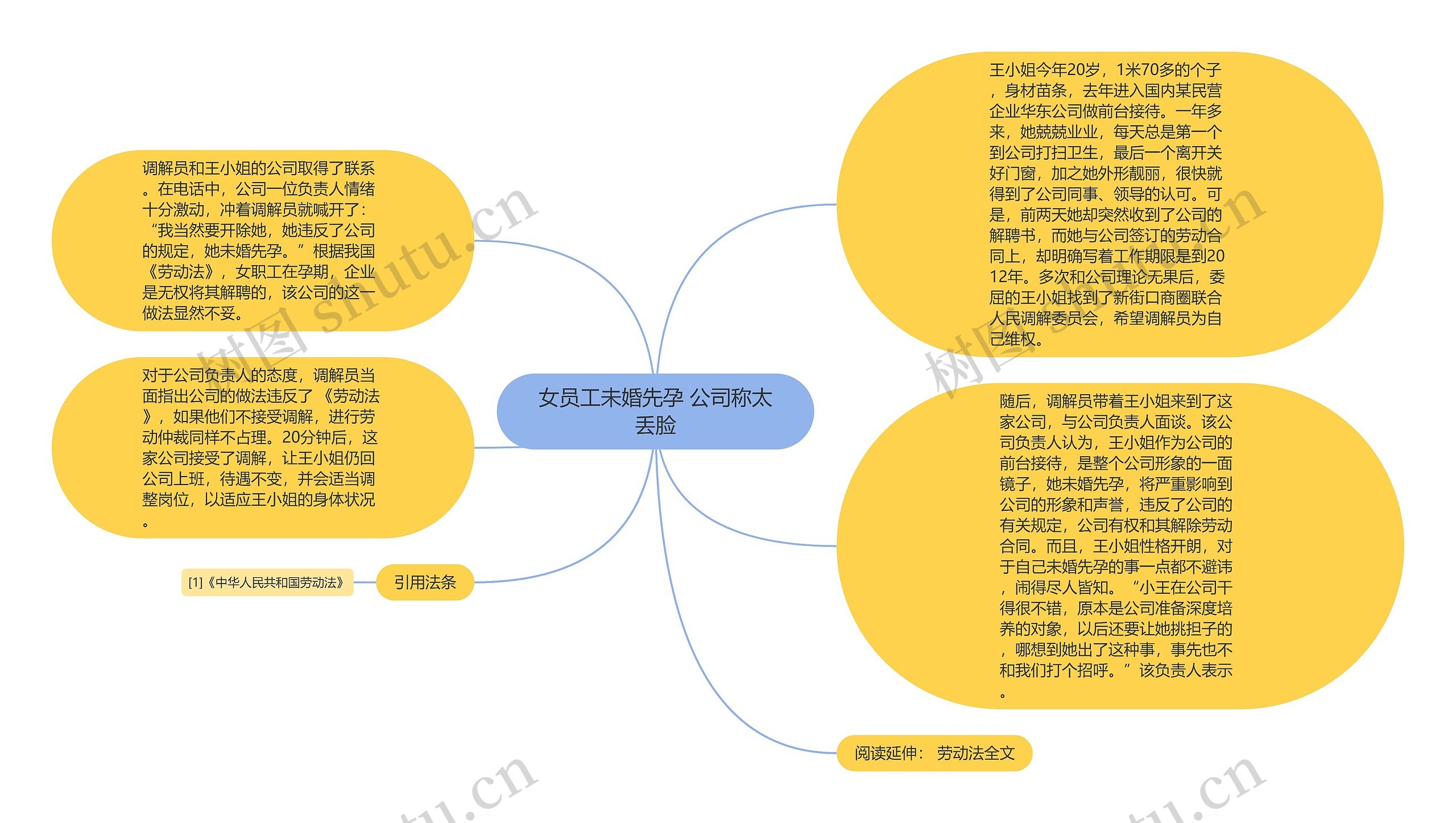女员工未婚先孕 公司称太丢脸