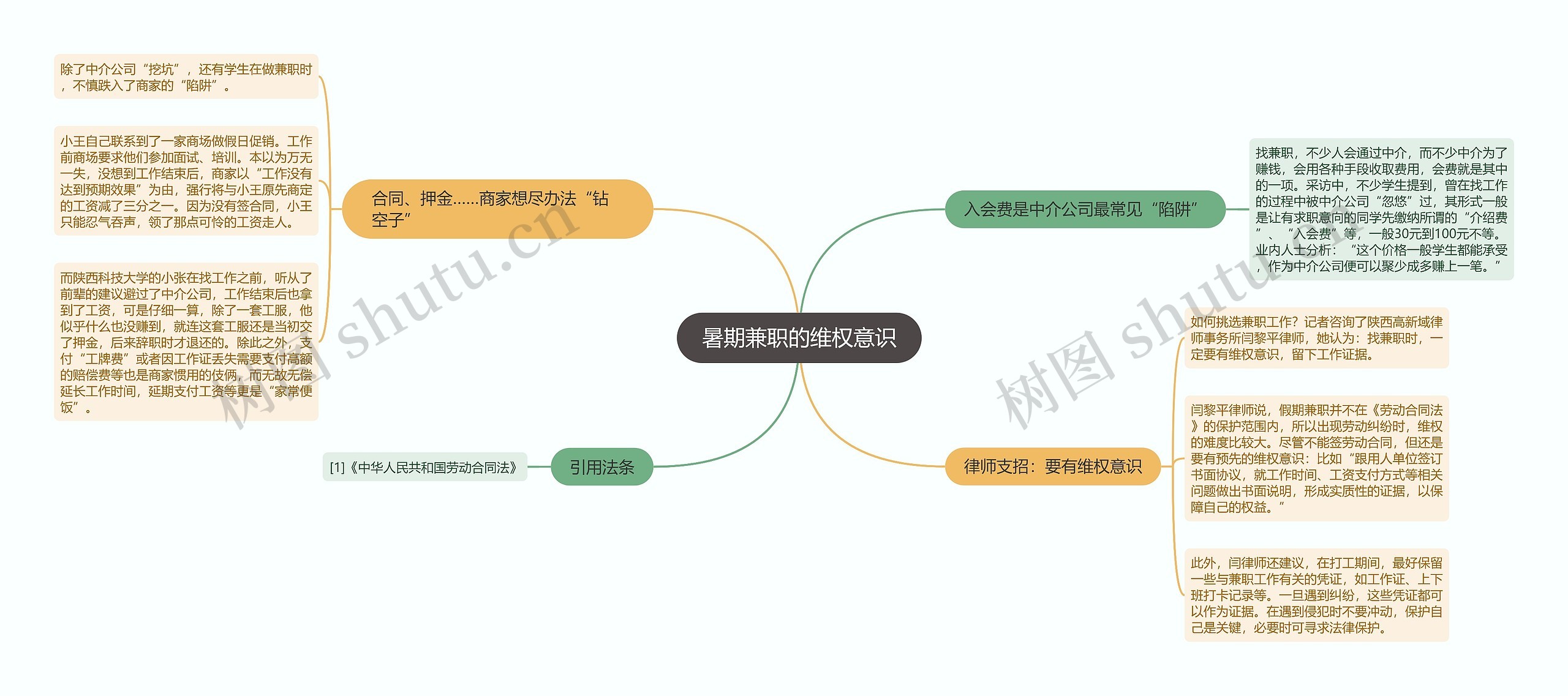 暑期兼职的维权意识