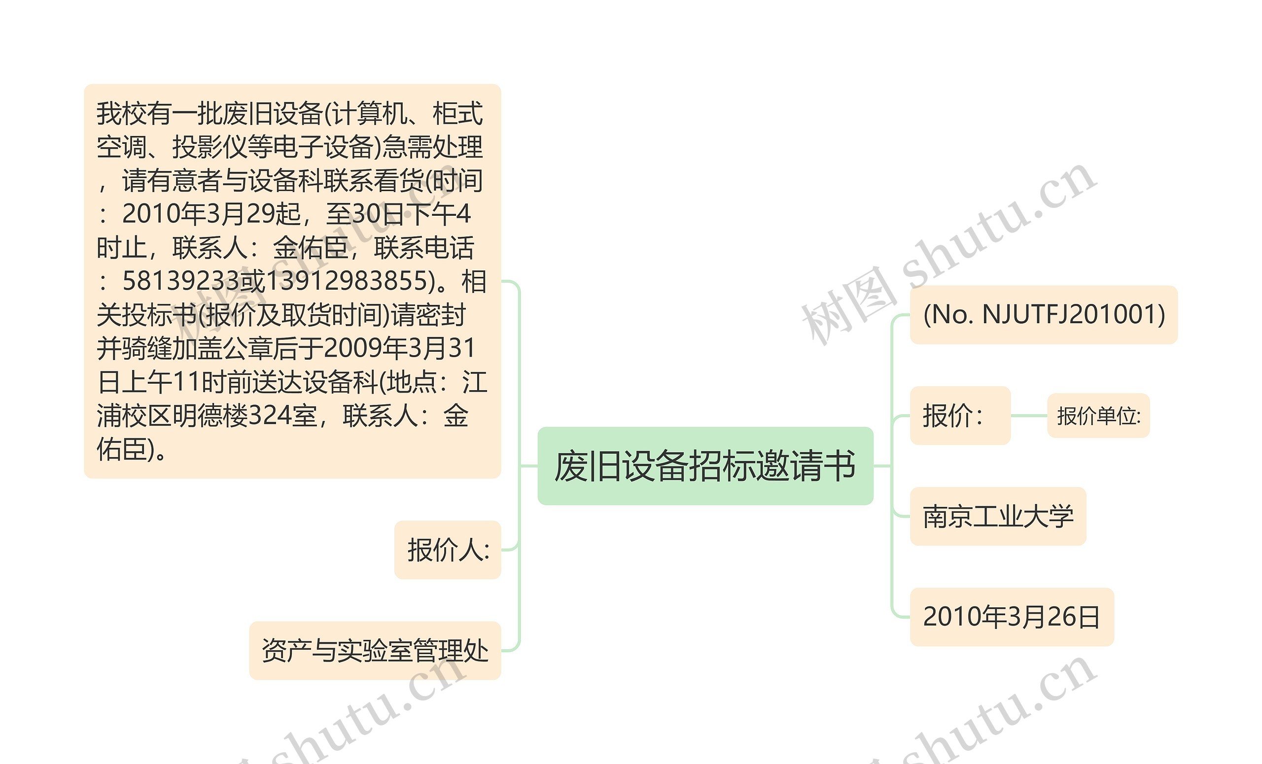 废旧设备招标邀请书思维导图