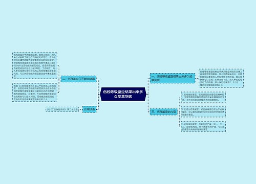 伤残等级鉴定结果出来多久能拿到钱