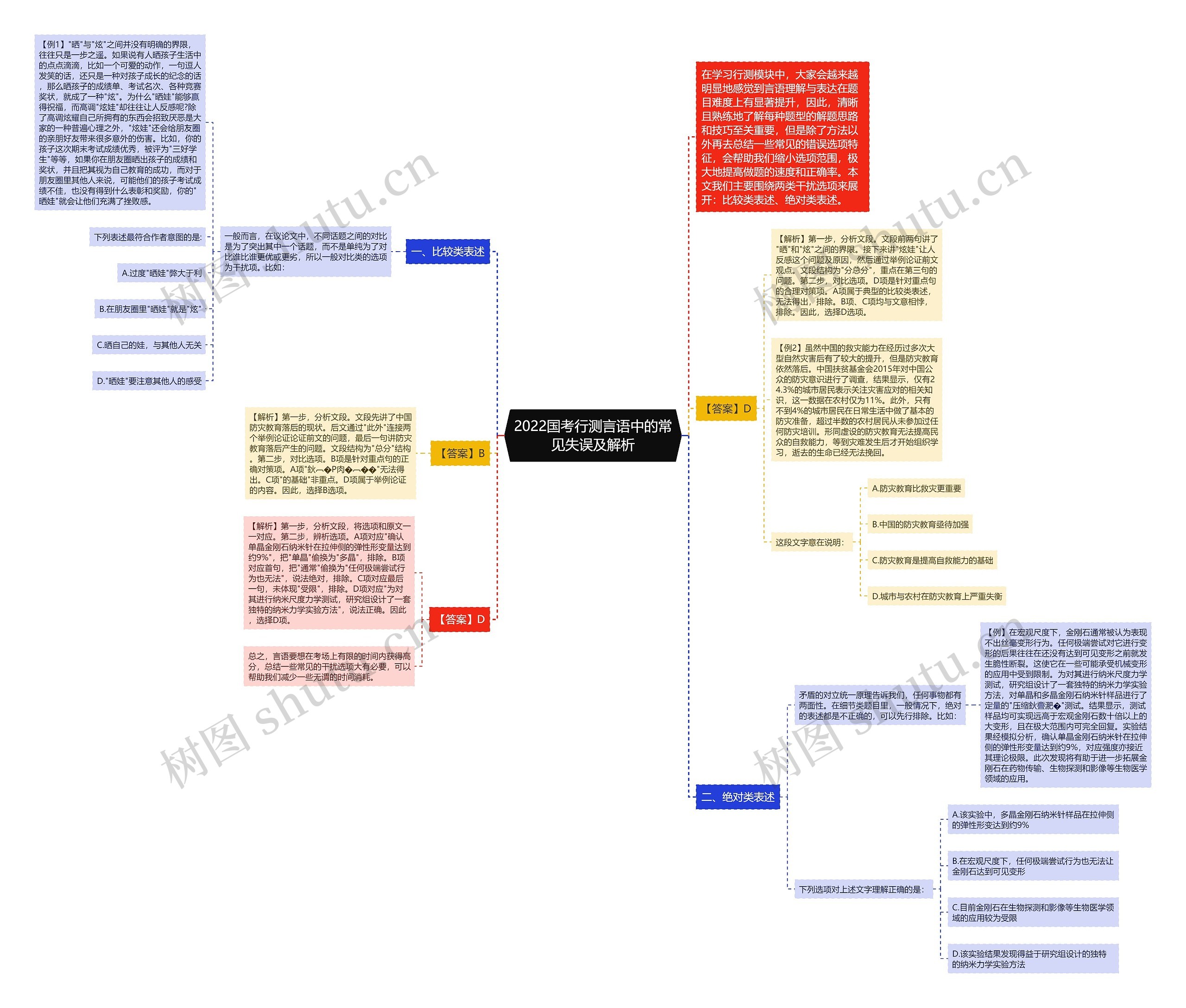 2022国考行测言语中的常见失误及解析 2022国考行测言语中的常见失误及解析