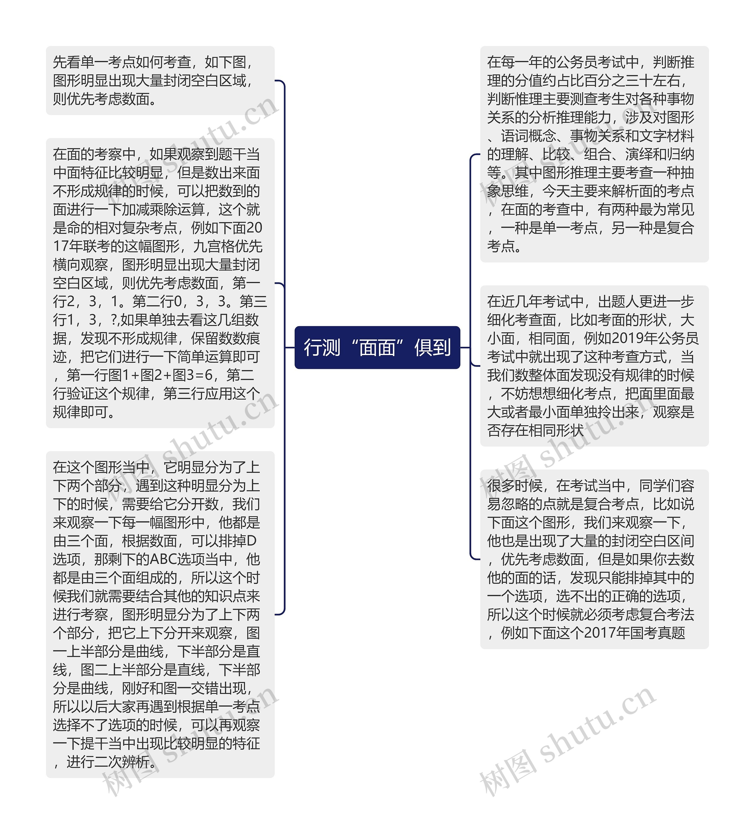 行测“面面”俱到