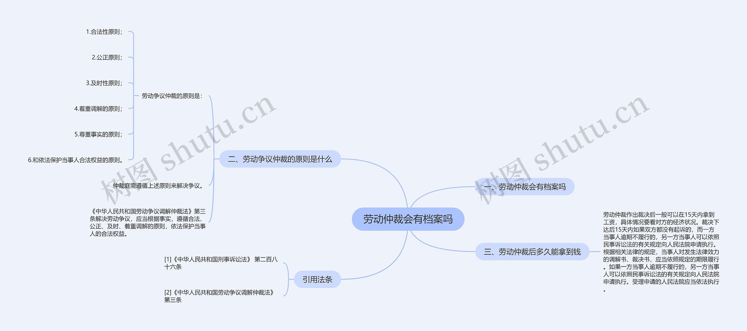 劳动仲裁会有档案吗思维导图