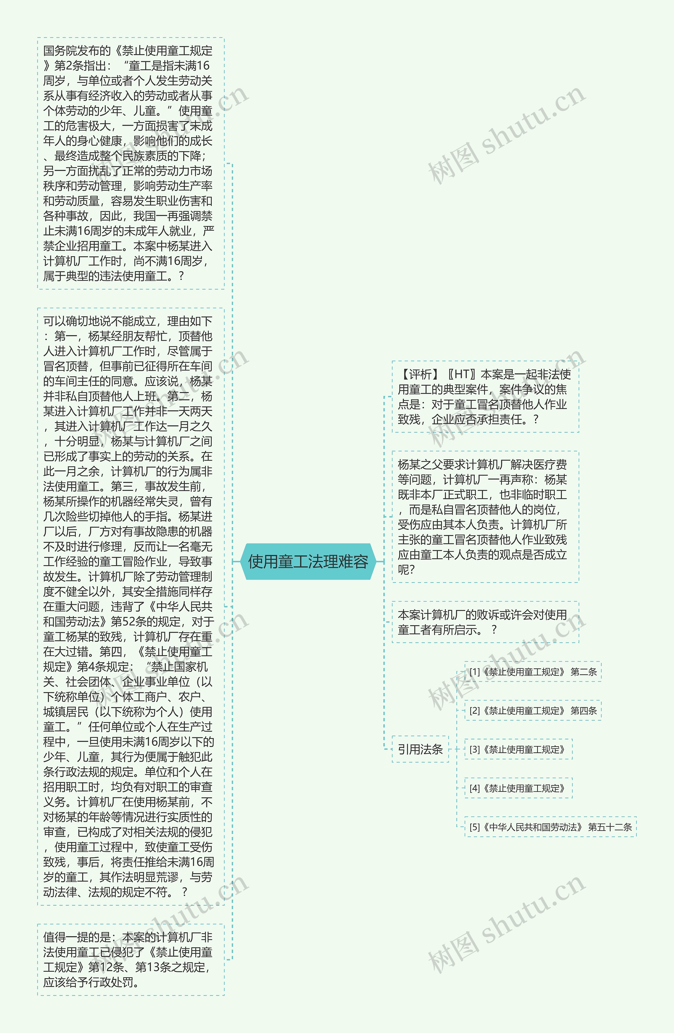 使用童工法理难容思维导图