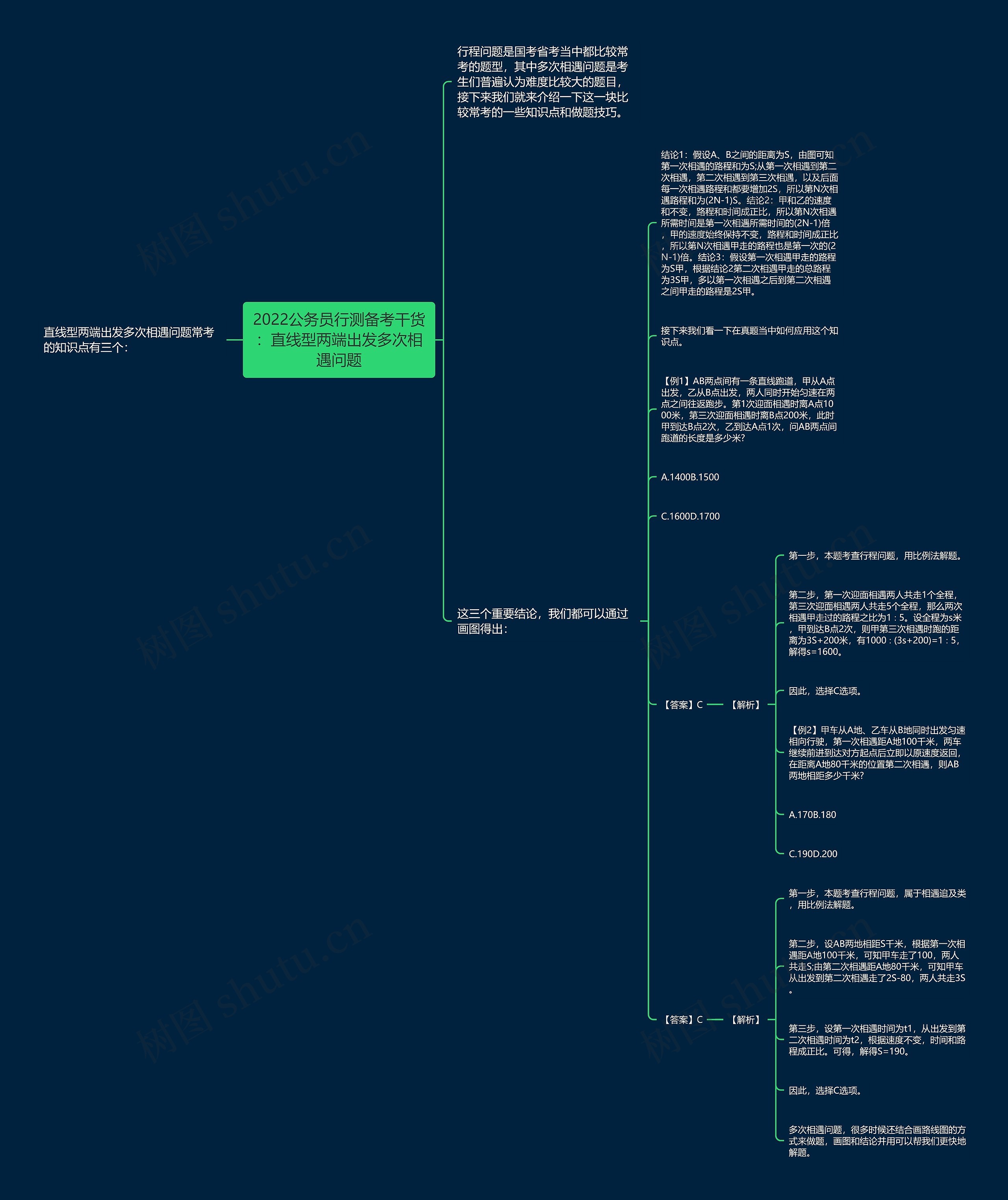 2022公务员行测备考干货：直线型两端出发多次相遇问题思维导图