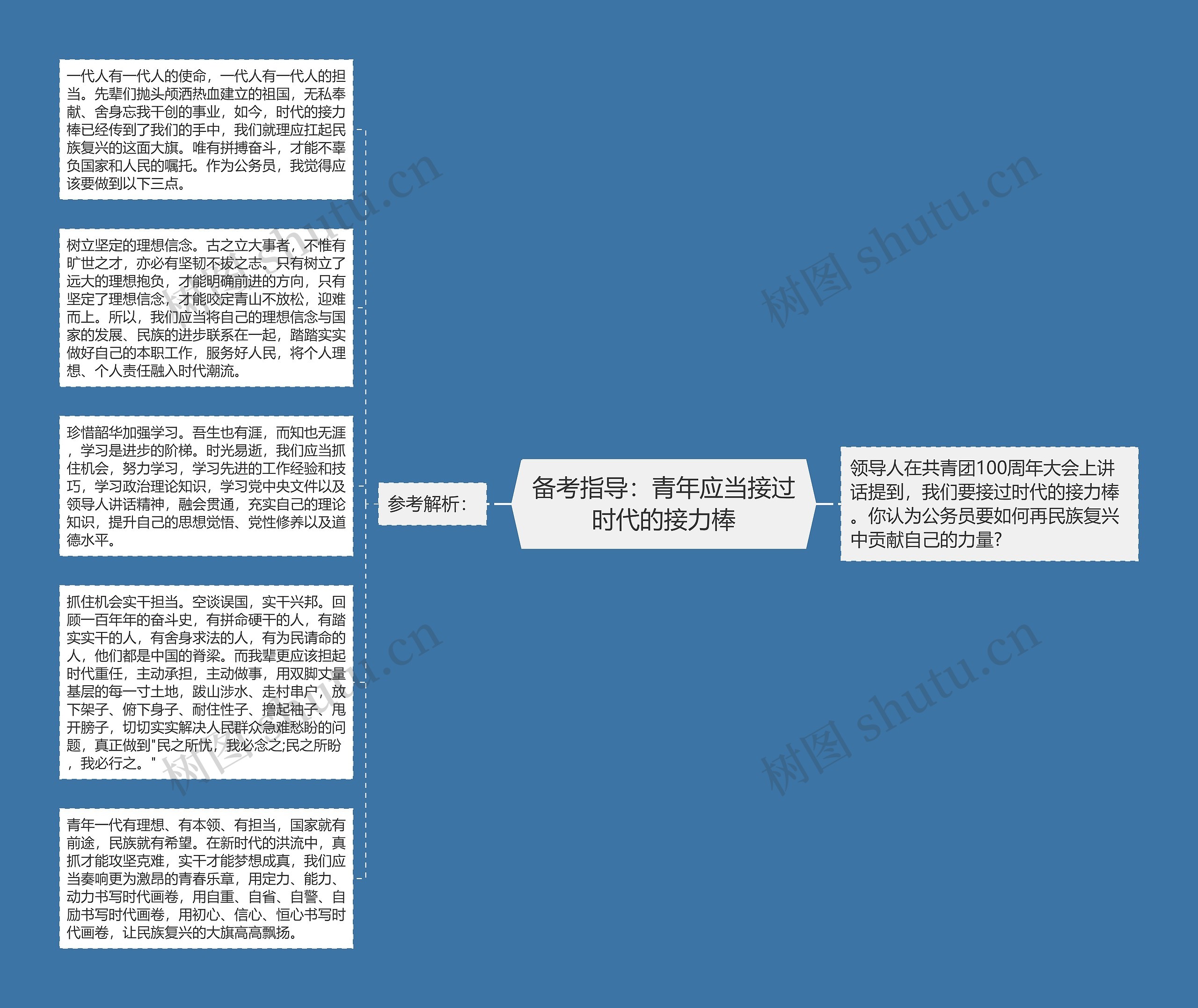 备考指导：青年应当接过时代的接力棒思维导图