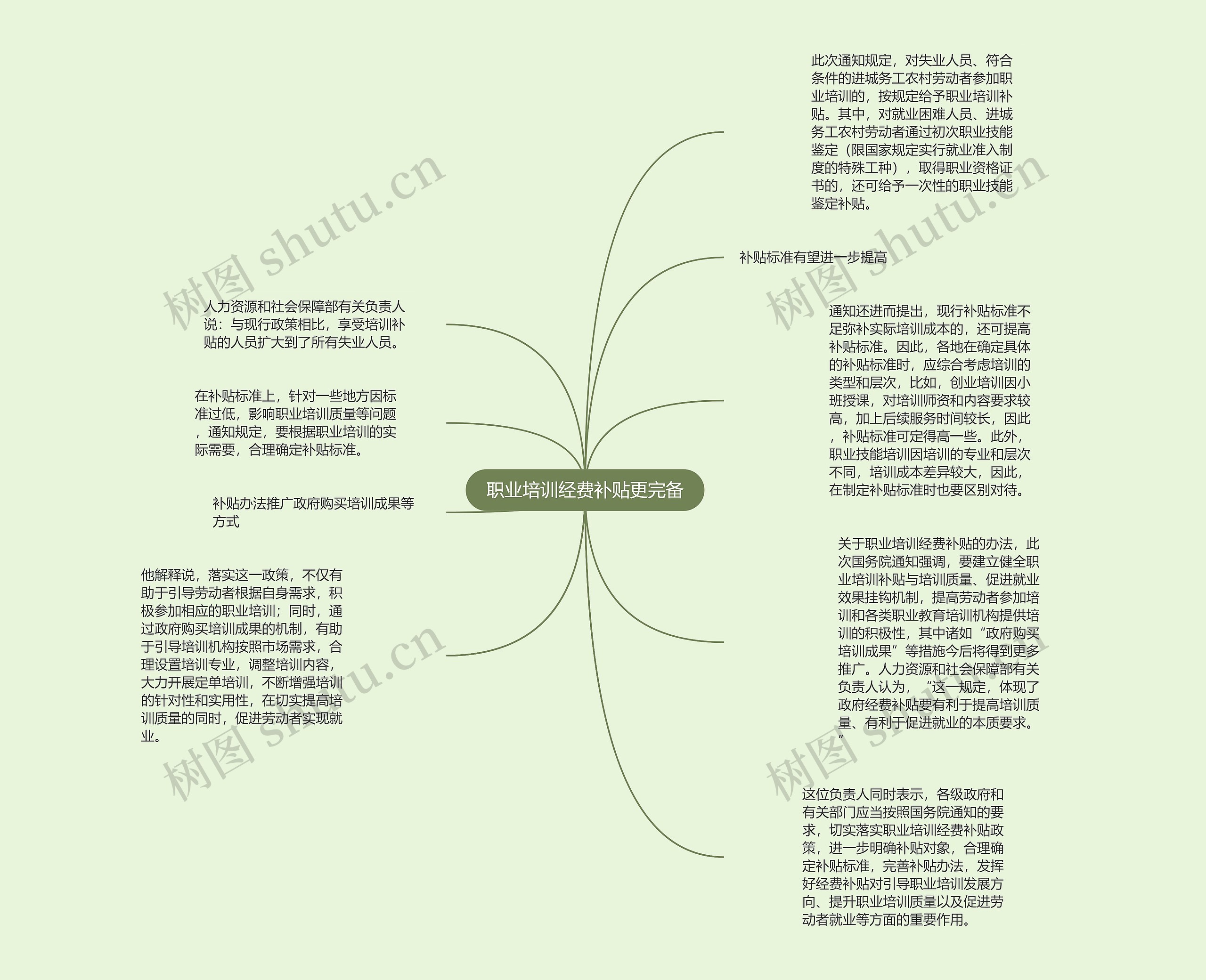 职业培训经费补贴更完备思维导图