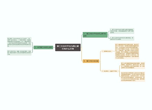 第三方支付平台与网上银行有什么不同