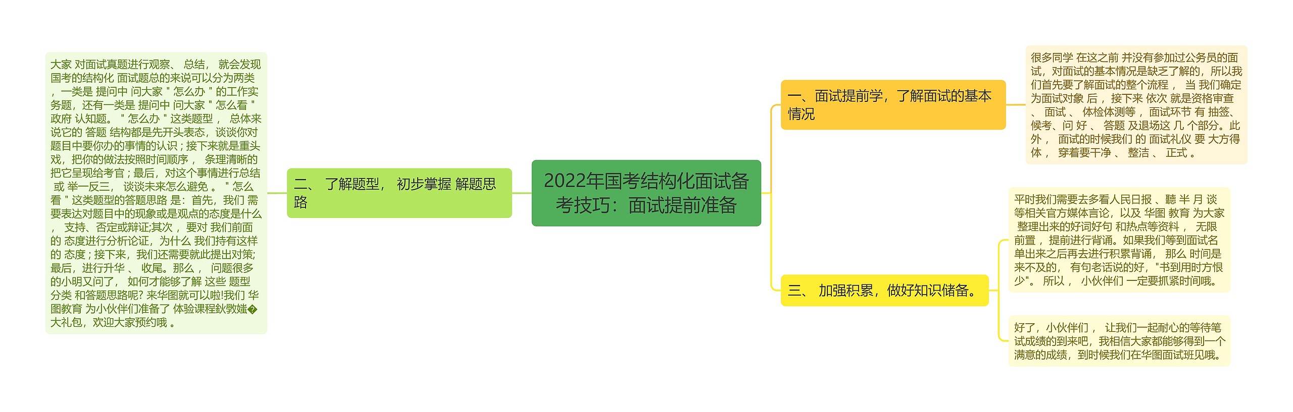 2022年国考结构化面试备考技巧：面试提前准备