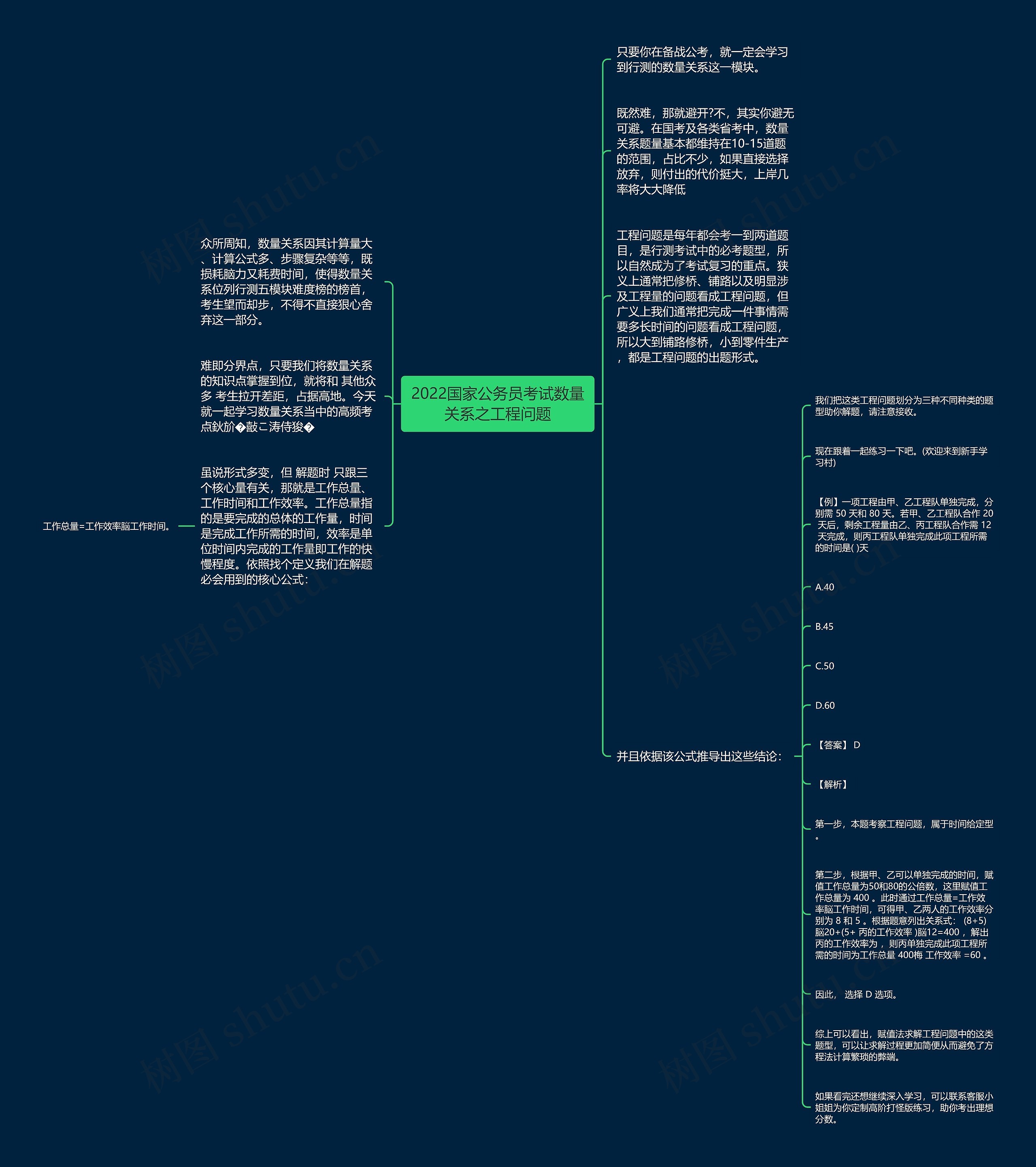 2022国家公务员考试数量关系之工程问题思维导图