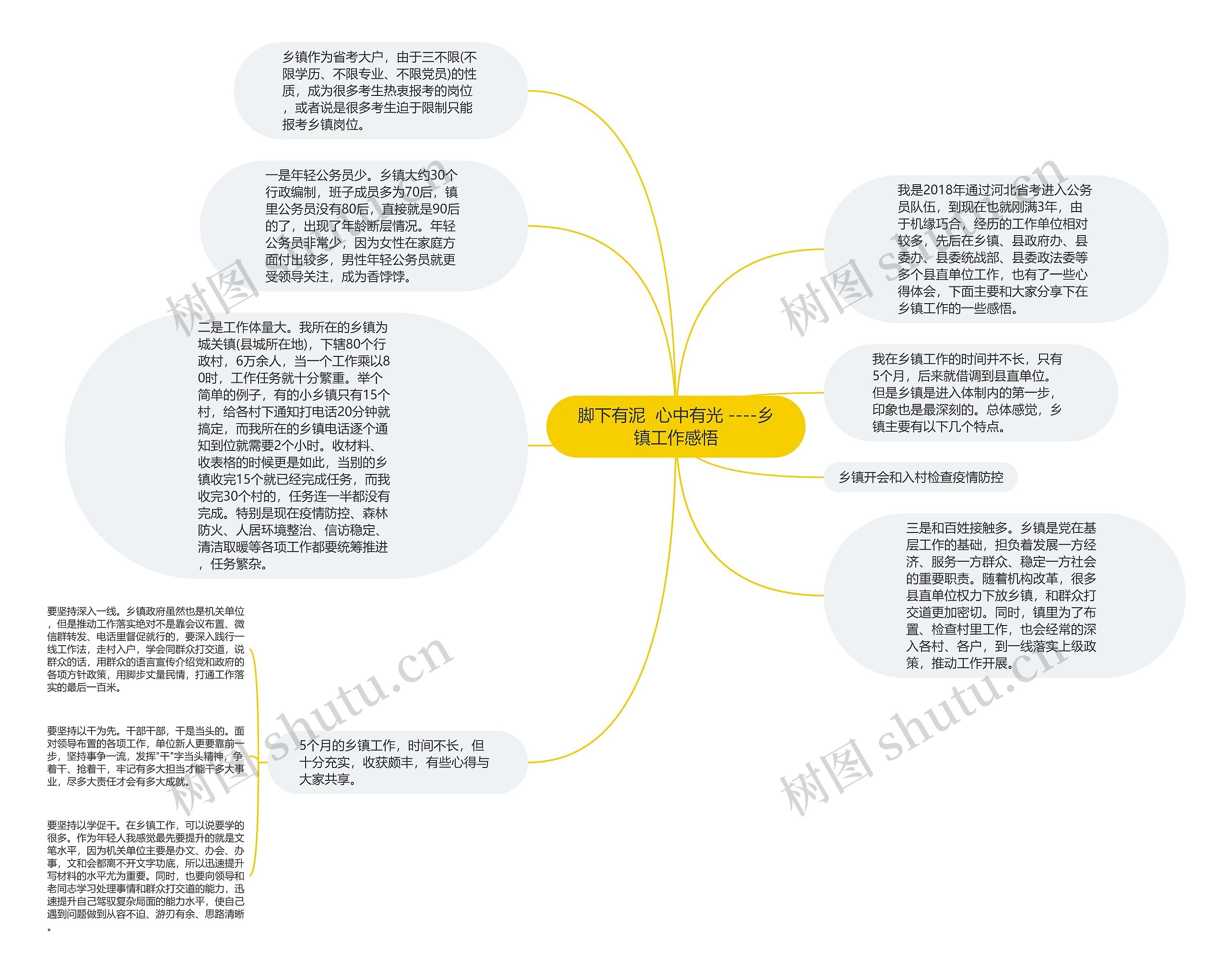 脚下有泥  心中有光 ----乡镇工作感悟思维导图