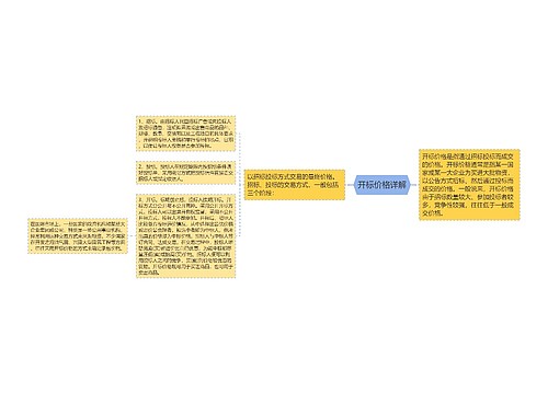 开标价格详解