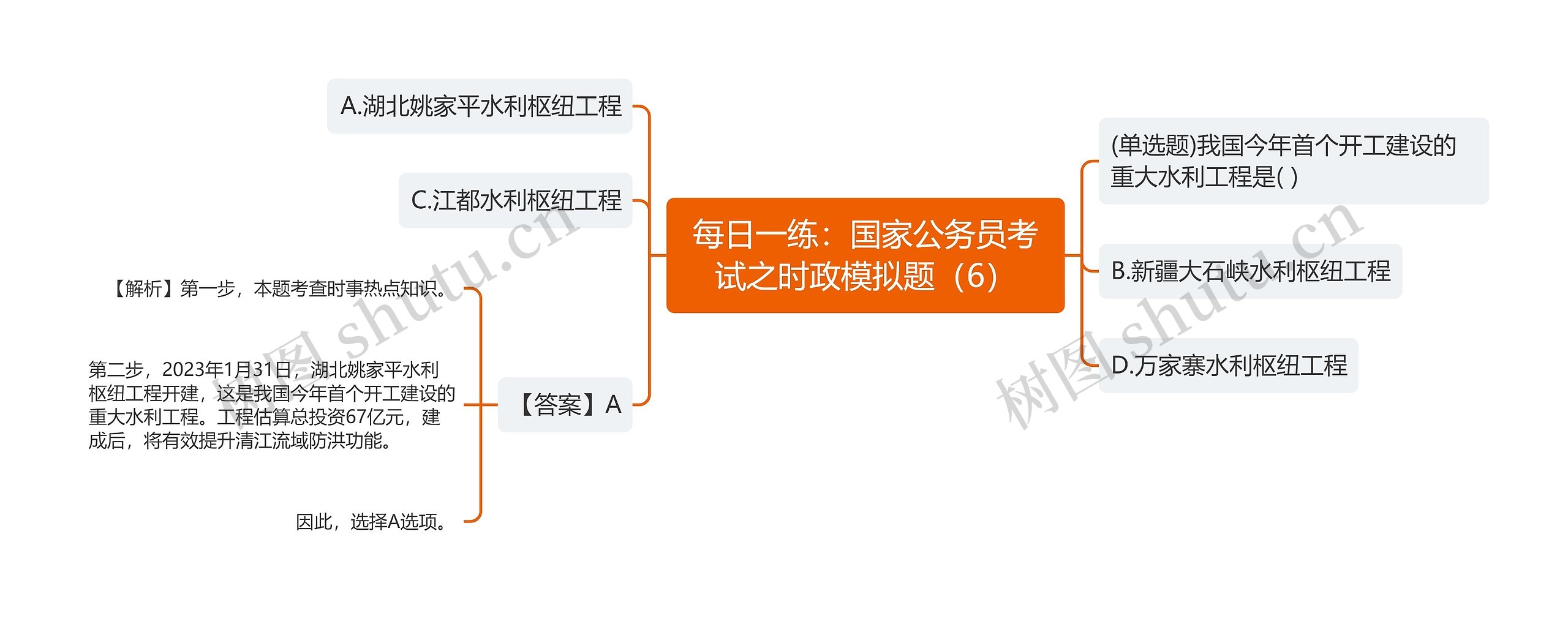 每日一练：国家公务员考试之时政模拟题（6）