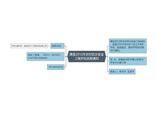 萧县2010年农村饮水安全工程开标延期通知